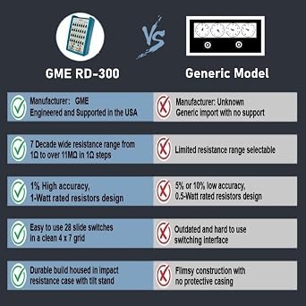 GME RD-300 Resistance Substitution Decade Box, 7 Decades Range, 1 to 11M, 1% Accuracy, 1-Watt Rated resistors, Designed in The USA