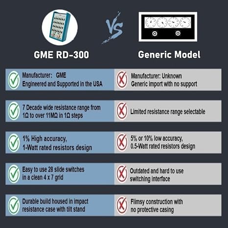 GME RD-300 Resistance Substitution Decade Box, 7 Decades Range, 1 to 11M, 1% Accuracy, 1-Watt Rated resistors, Designed in The USA
