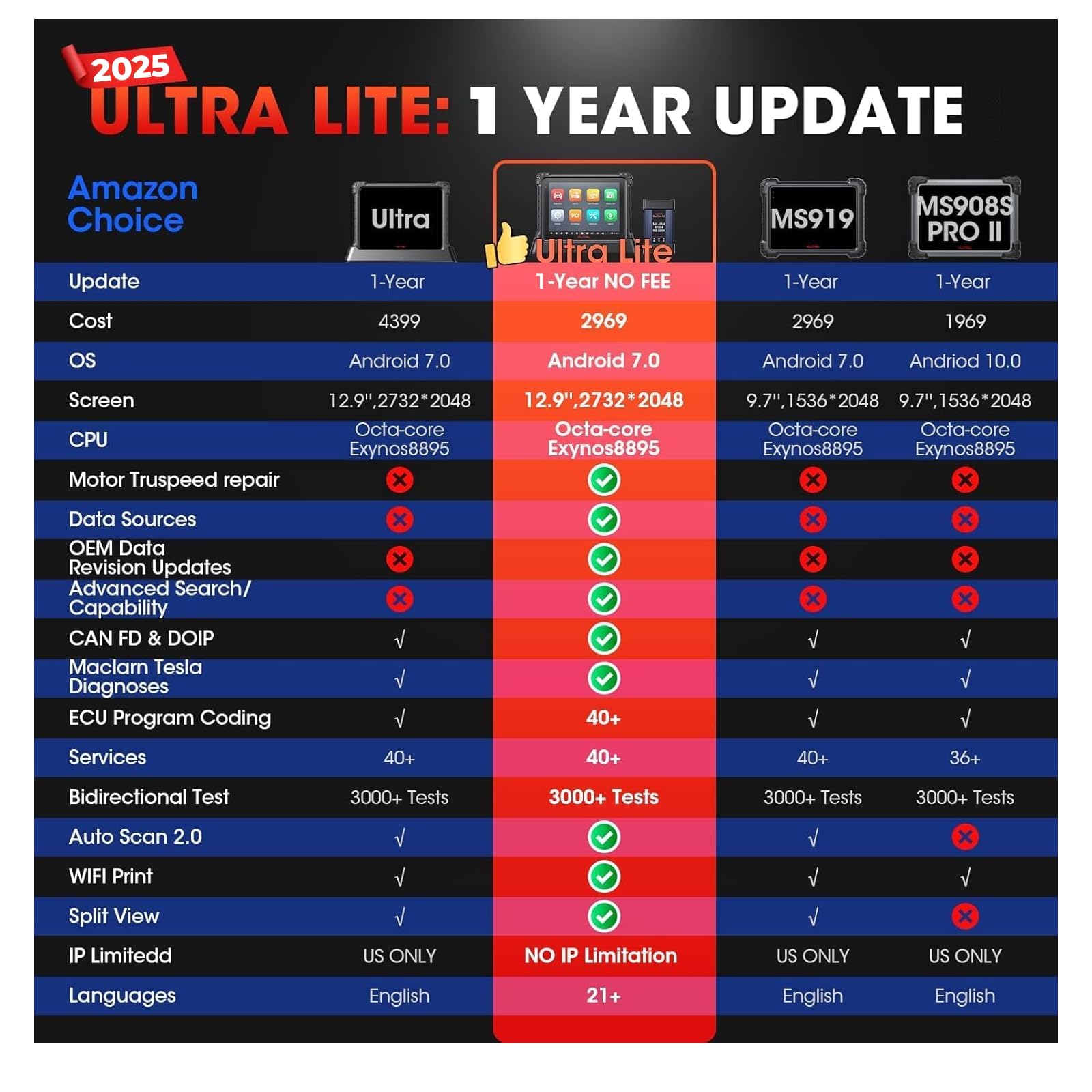 Autel MaxiCOM Ultra Lite OBD2 Diagnosegerät: 2 Jahre Update, Intelligentes Diagnosegerät, Neueres Modell von MS Elite MS919 MS909, ECU-Programmierung/Codierung, Topologie, Aktiver Test, 40+ Service