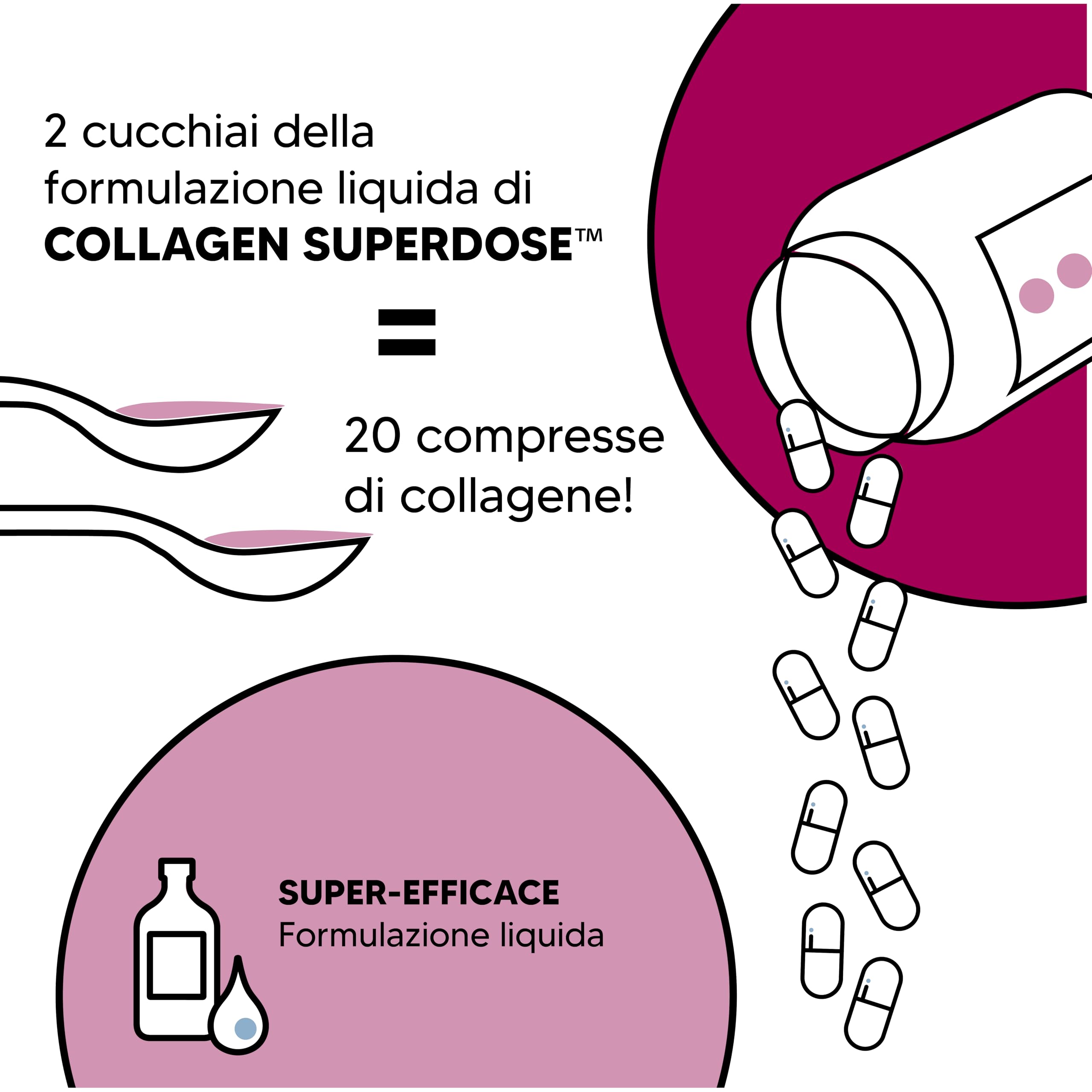 COLLAGEN SUPERDOSE BY GOLD COLLAGEN Skin Care - Collagene Integratore Antiage con Vitamina C, Integratore al Collagene Marino con Acido Ialuronico, Biotina e Zinco Capelli e Unghie, 300 ml