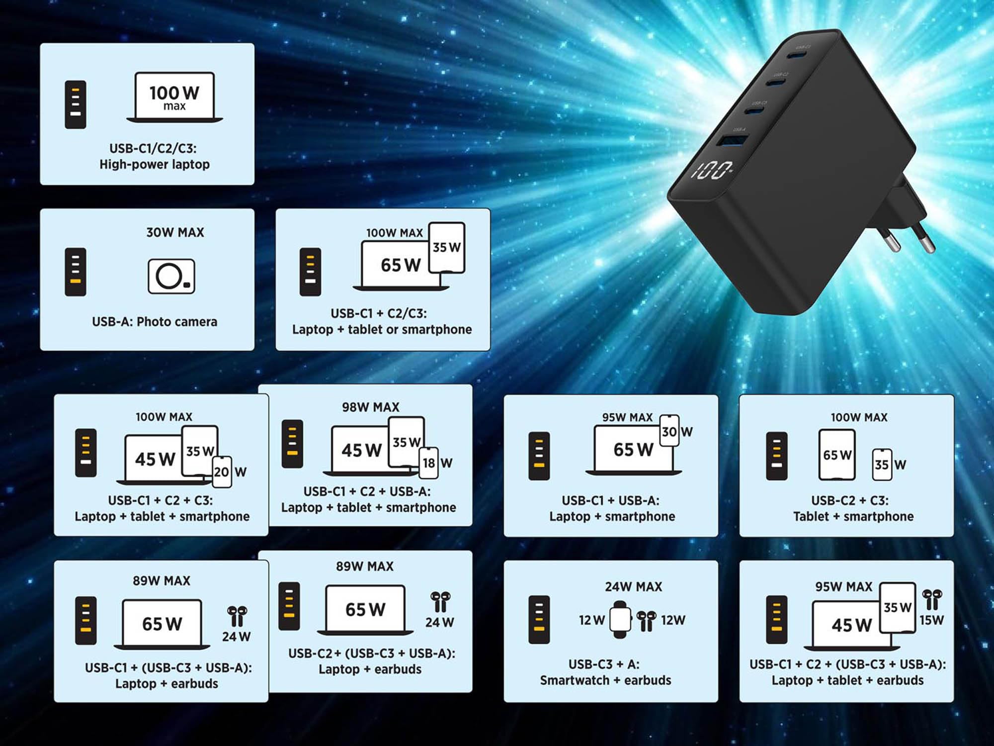 CARGADOR RAPIDO GEMBIRD USB GAN DE 4 PUERTOS 100 W LCD NEGRO