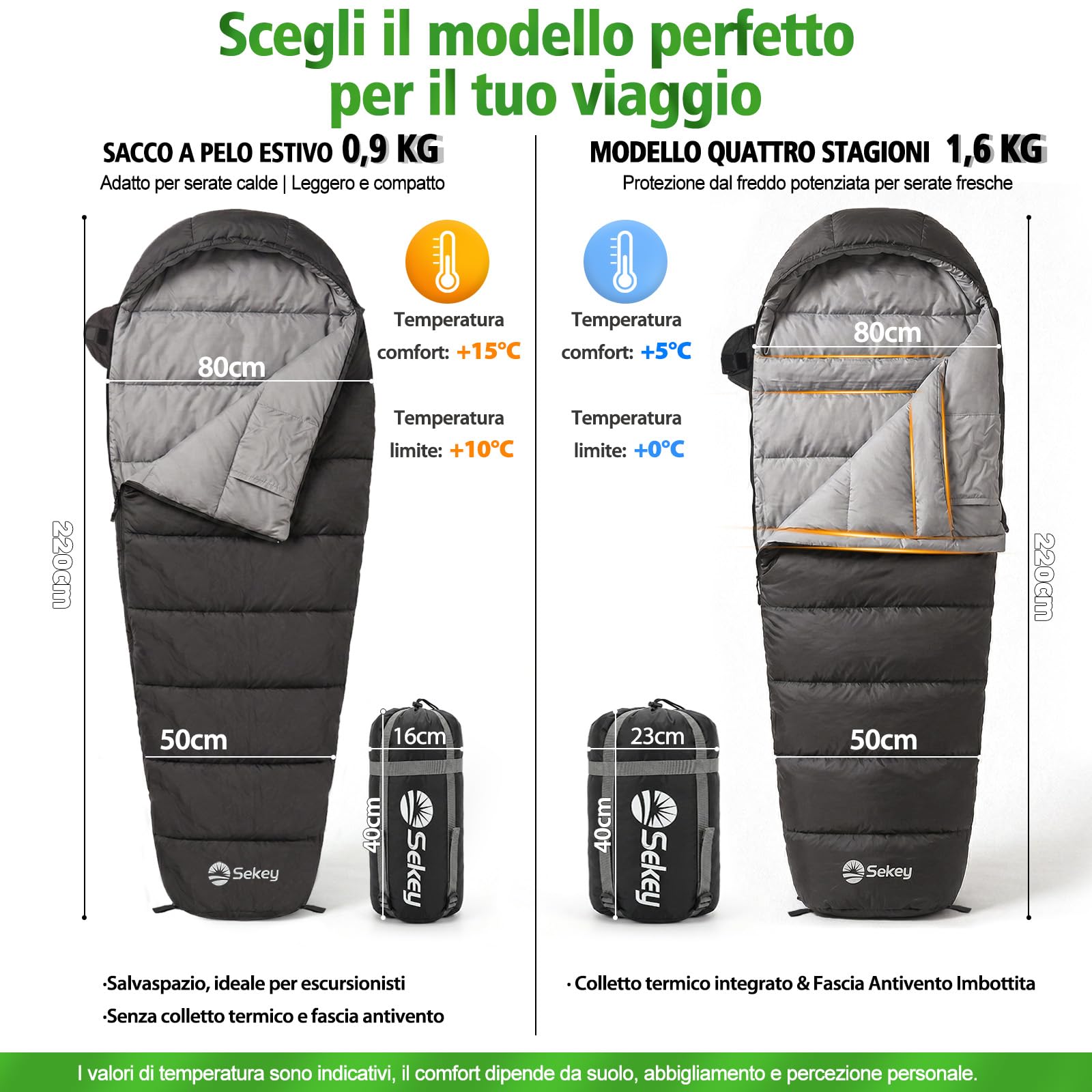 Sekey Sacco a Pelo Adulto, 0,9 kg/1,6 kg, 4 Stagioni o Estivo, Sacco a Pelo Compatto e Ultraleggero, Con Cerniera Anti-impigliamento, Idrorepellente, Antistrappo, Campeggio, Viaggio, 220x80x50 cm
