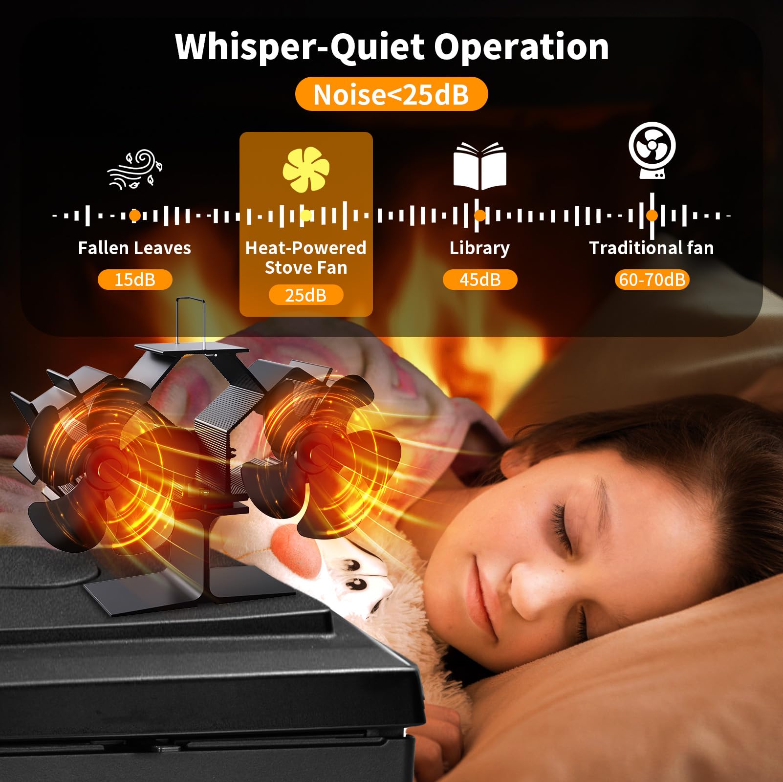 10 PáGinas Ventilador de Chimenea, No Eléctrico Ventilador de Estufa de Leña, Ultrasilencioso, Alta Eficiencia Energética, Apto para Estufas de Leña, Chimeneas, Gas y Leña (HL-900I)
