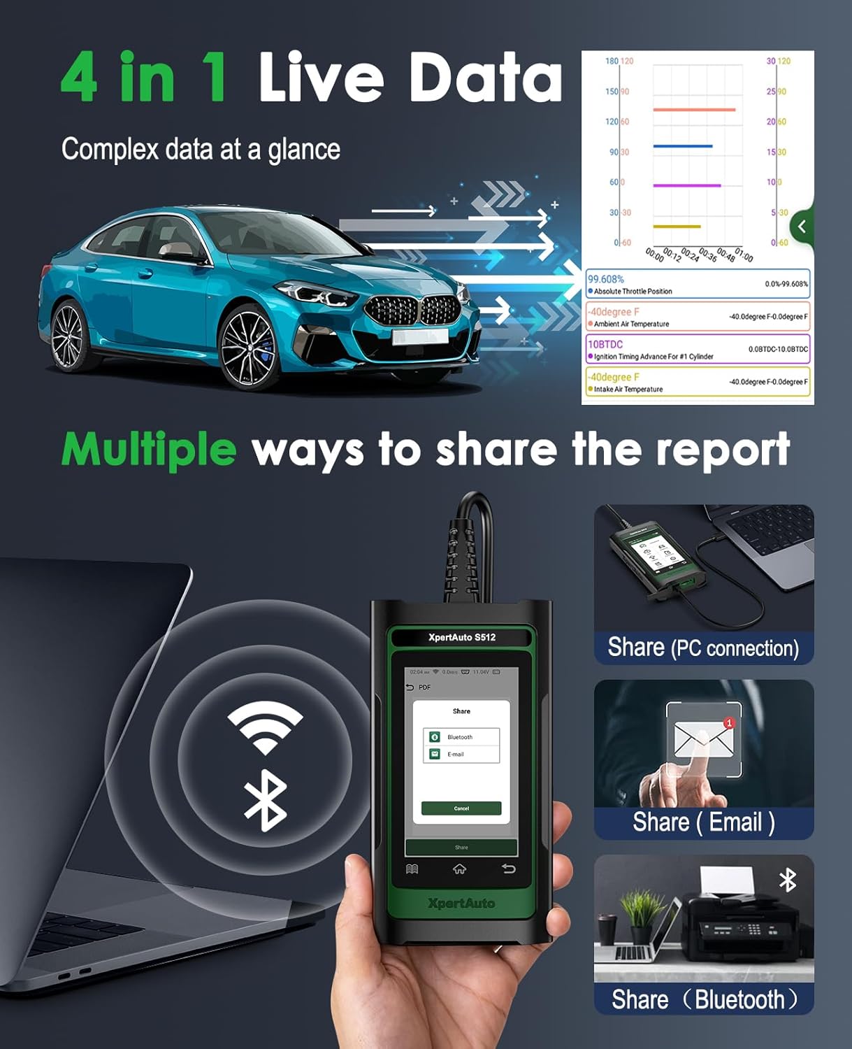 OBD2 Scanner S512 for BMW/GM, Full System Automotive Diagnostic Scanner, Car Code Reader and Reset Tool, All System Diagnose, 28 Reset Functions, ECU Coding, Autovin