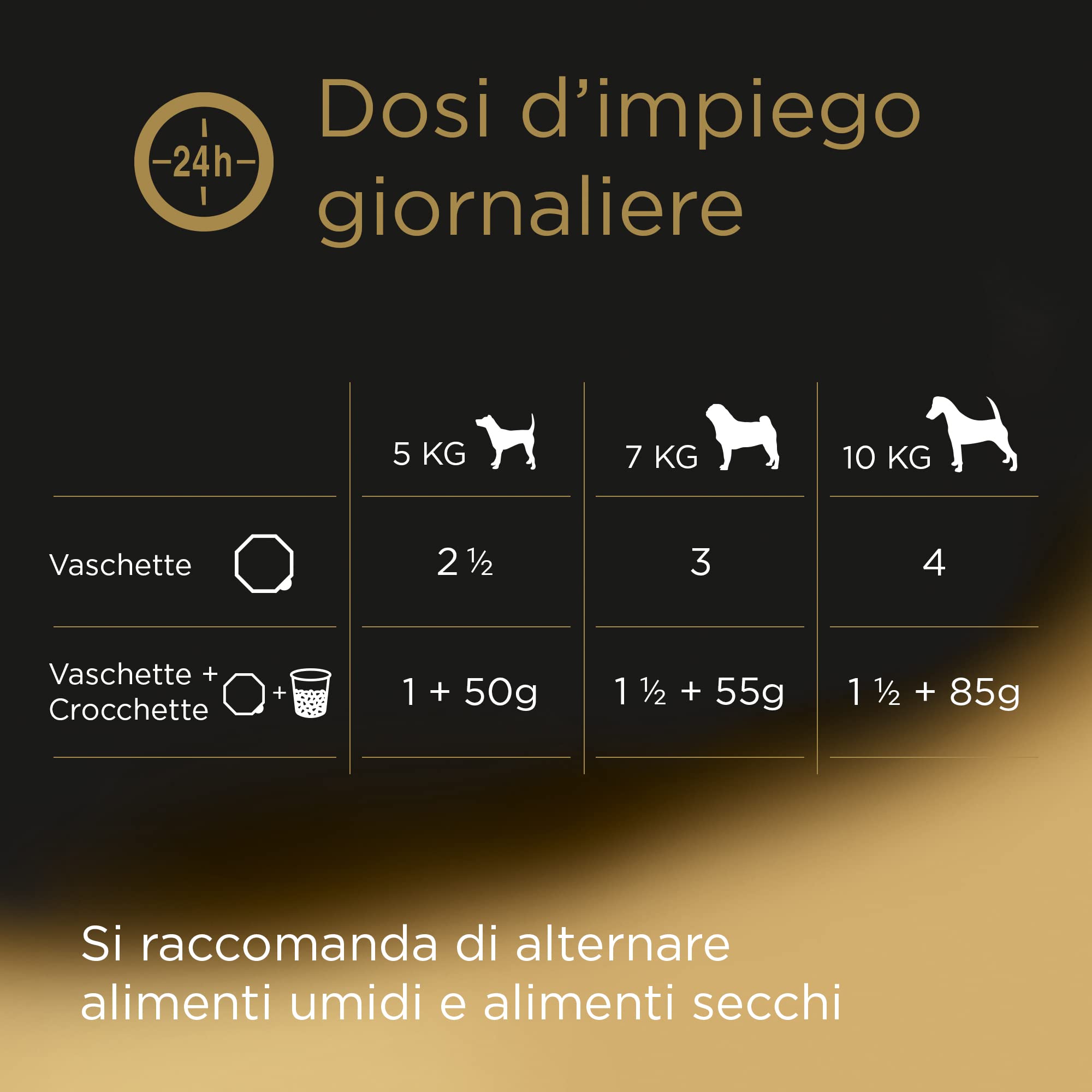 Cesar Klassische Rezepte Hundefutter mit saftigem Rindfleisch und Hühnchen 150 g - 14 Schalen (Packung mit 4)