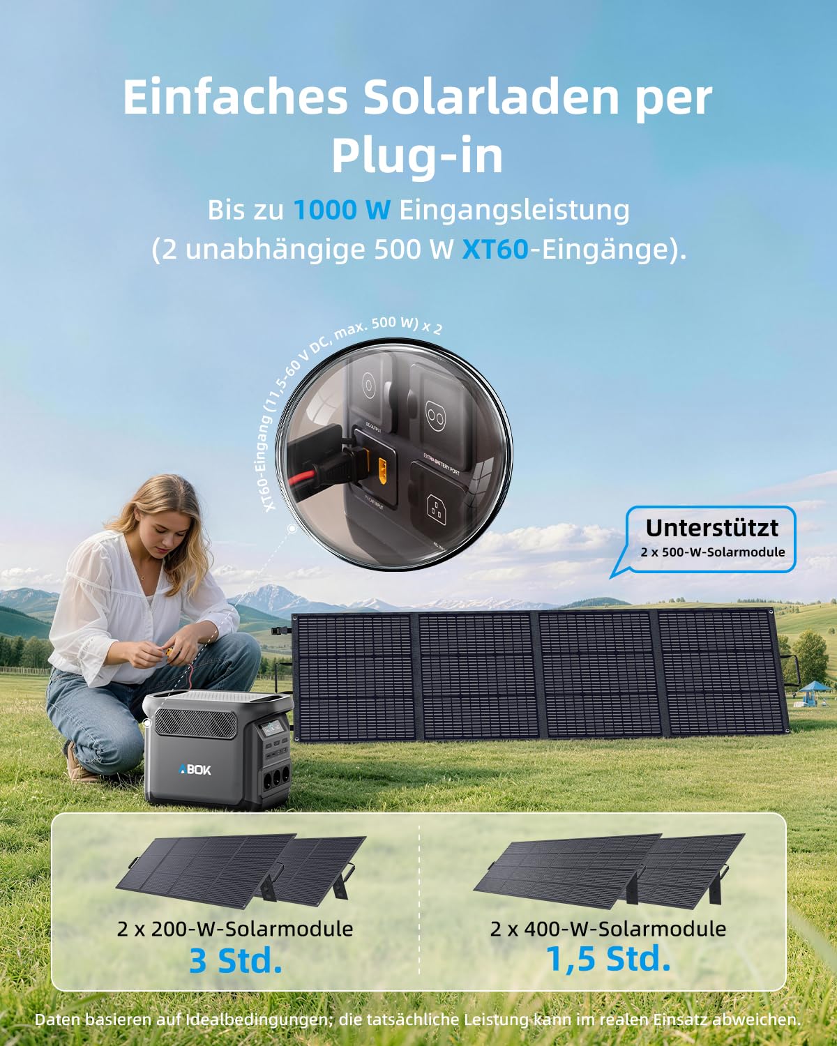 ABOK Elux 1 Tragbare Powerstation 1024Wh LiFePO4, 1800W AC, 0-80% in 39 Min | Solargenerator mit USV & App-Steuerung, bis 5,1 kWh erweiterbar - ideal für Zuhause, Camping, Wohnmobil & Notstrom
