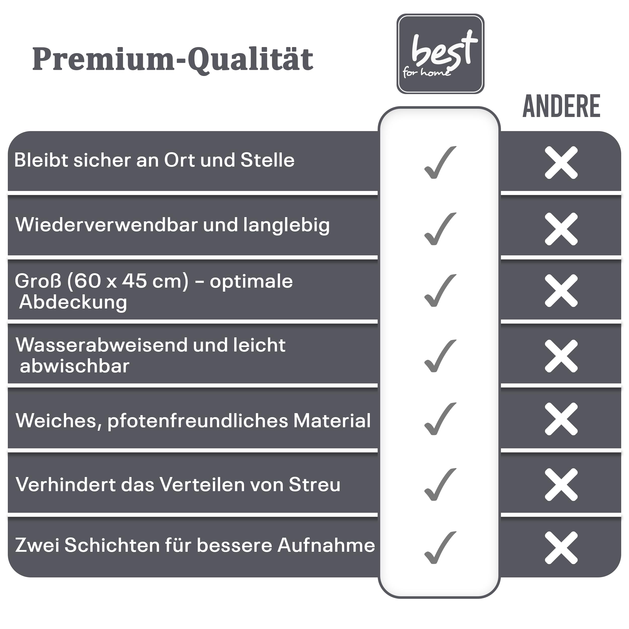 Katzenstreu Matte 60x45 cm | Matte für Katzenklo | Fängt Streu & Staub von den Pfoten auf | Katzenklo Matte | Robust & Leicht zu Reinigen – Schwarz katzenmatte