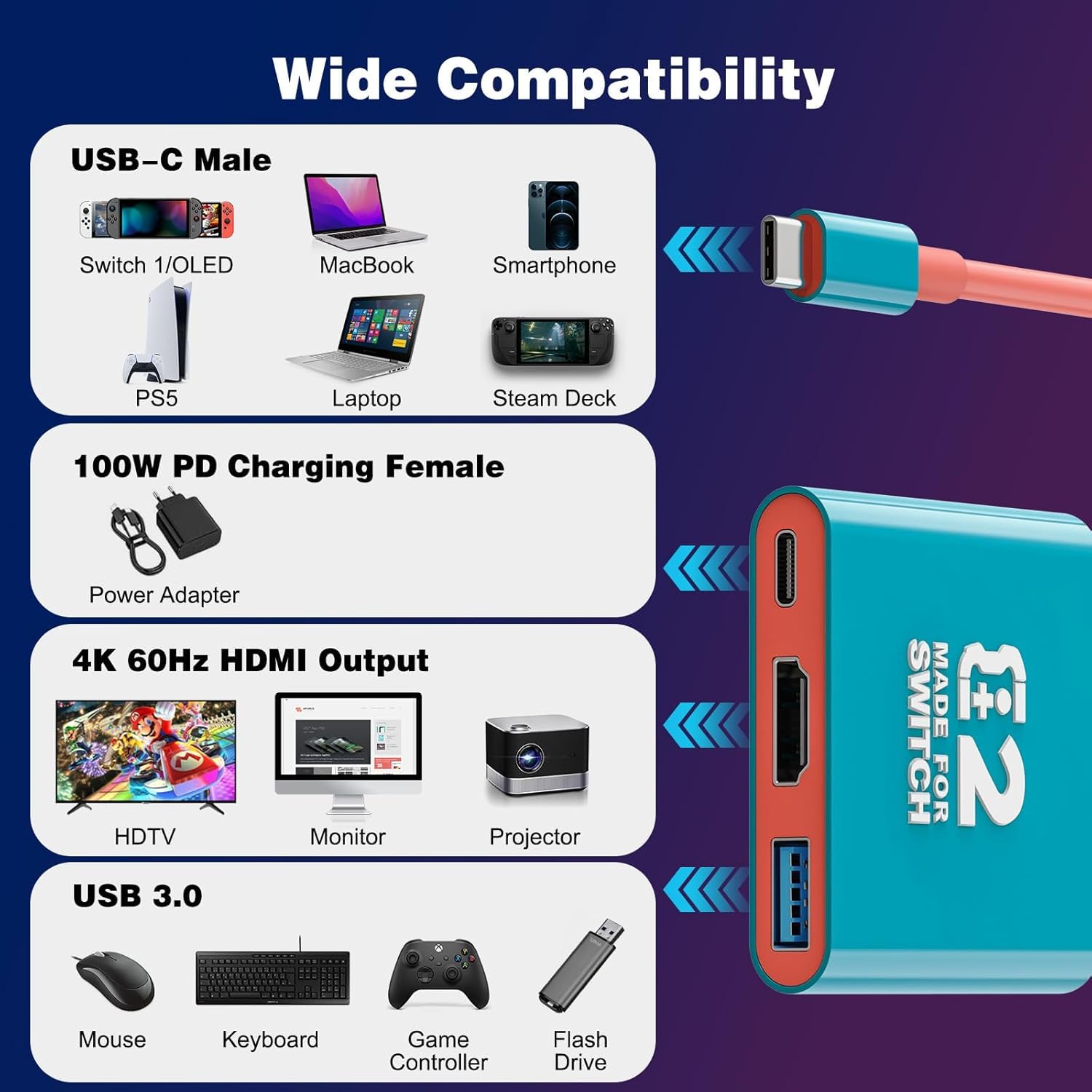 Tendak USB C na HDMI Adapter do przełącznika, 3 w 1 USB -C Hub z USB 3.0 PD Charge 4K Konwerter HDMI do przełącznika Nintendo/OLED