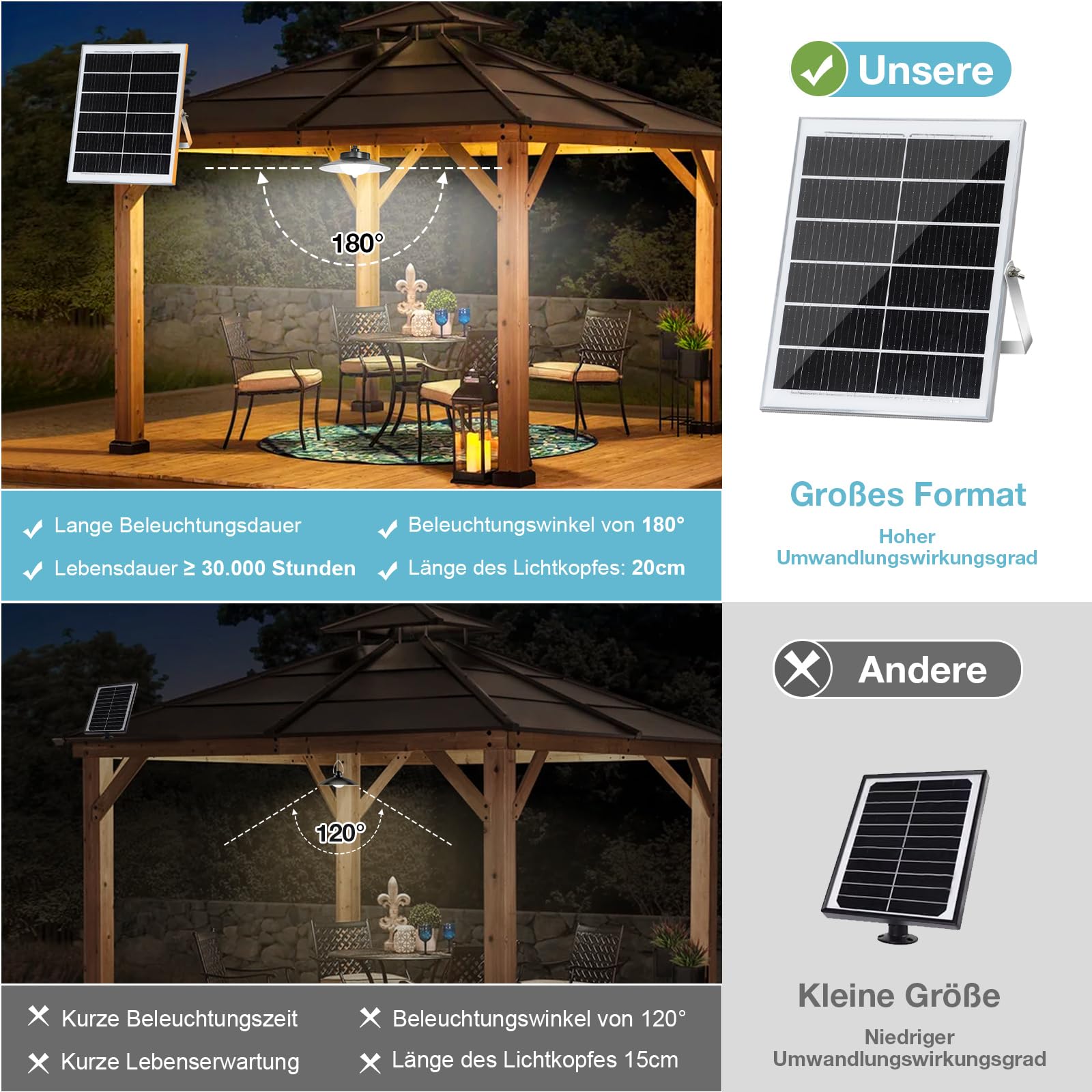 Lampada solare per esterni, con sensore di movimento, moderna, extra luminosità, lunga durata, 35 x 35 cm, 5 modalità, telecomando IP65, impermeabile, per giardino, terrazza, con cavo da 5 m