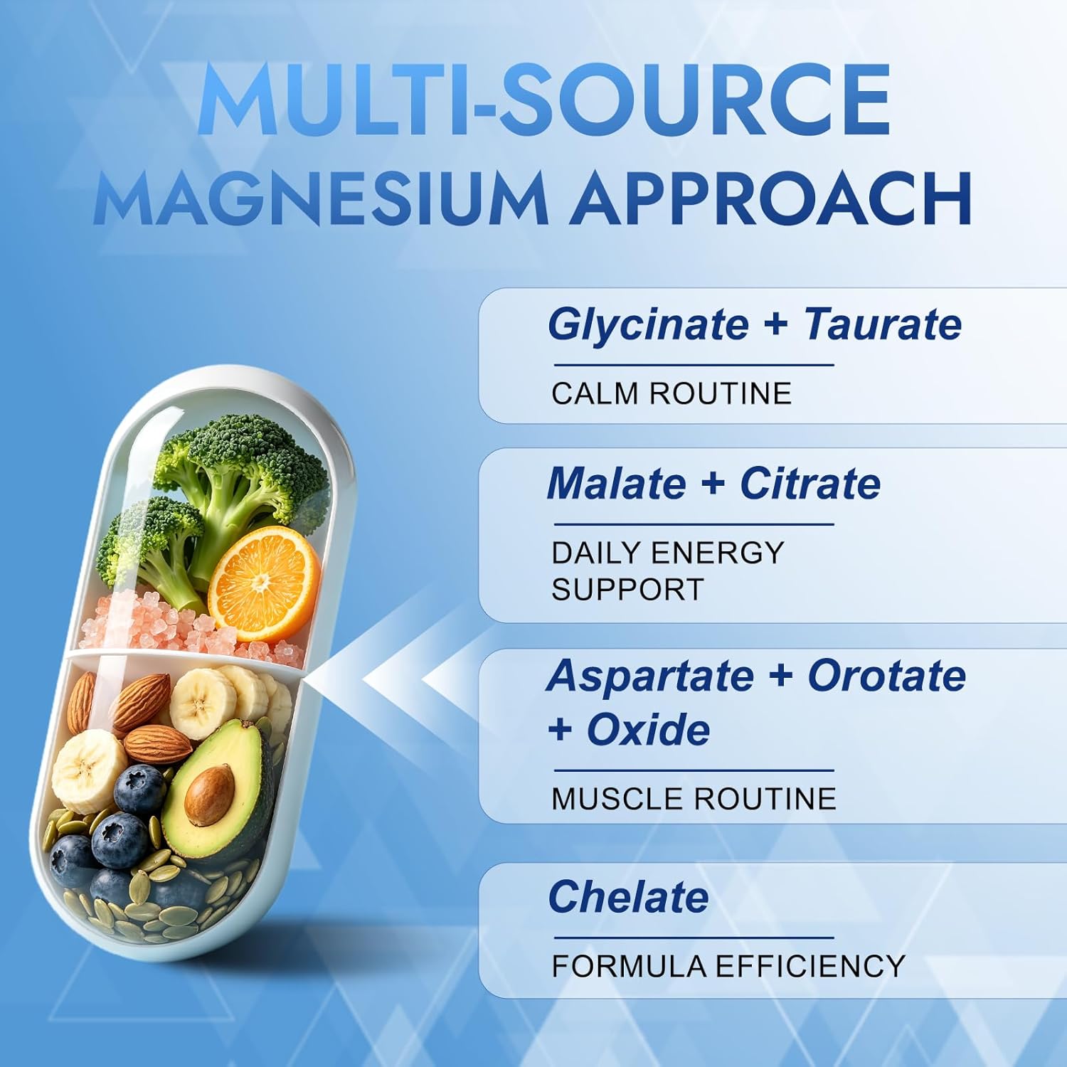 LUMINE Magnesium Complex Supplement 1000 mg, 8-Form Magnesium Blend with Glycinate, Citrate, Malate, Taurate, Orotate, Aspartate, Oxide & Chelate, 90 Capsules