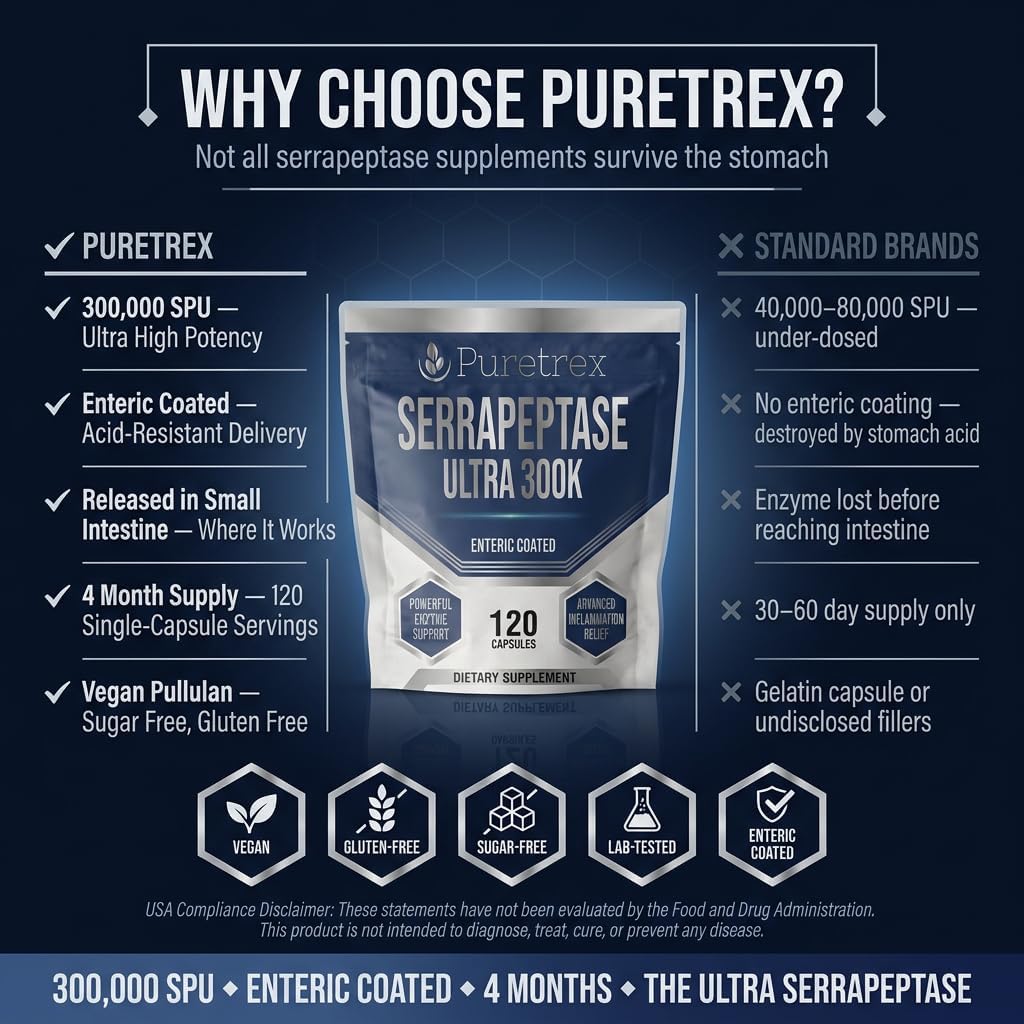 Serrapeptase Ultra 300K SPU – Enteric Coated Proteolytic Enzyme Supplement, 120 Veggie Capsules (4 Month Supply) – Supports Sinus, Respiratory & Joint Health – Vegan, Non-GMO, Gluten Free