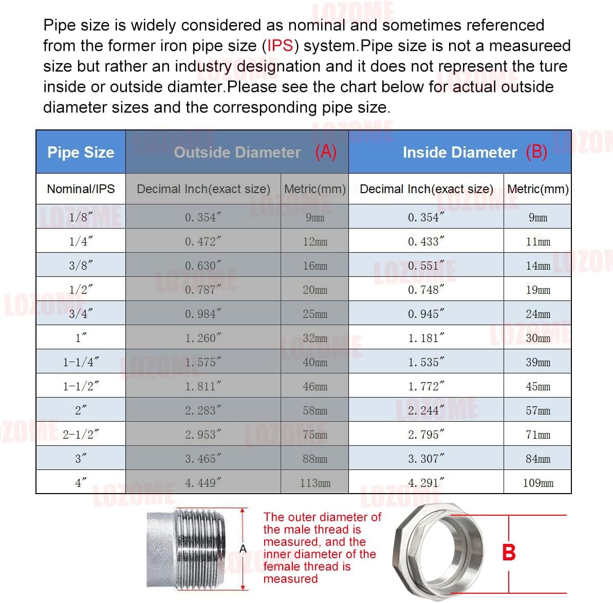 2" Union Pipe 304 Stainless Steel NPT Female Thread Union Joint Cast Pipe Fitting Pack of 1