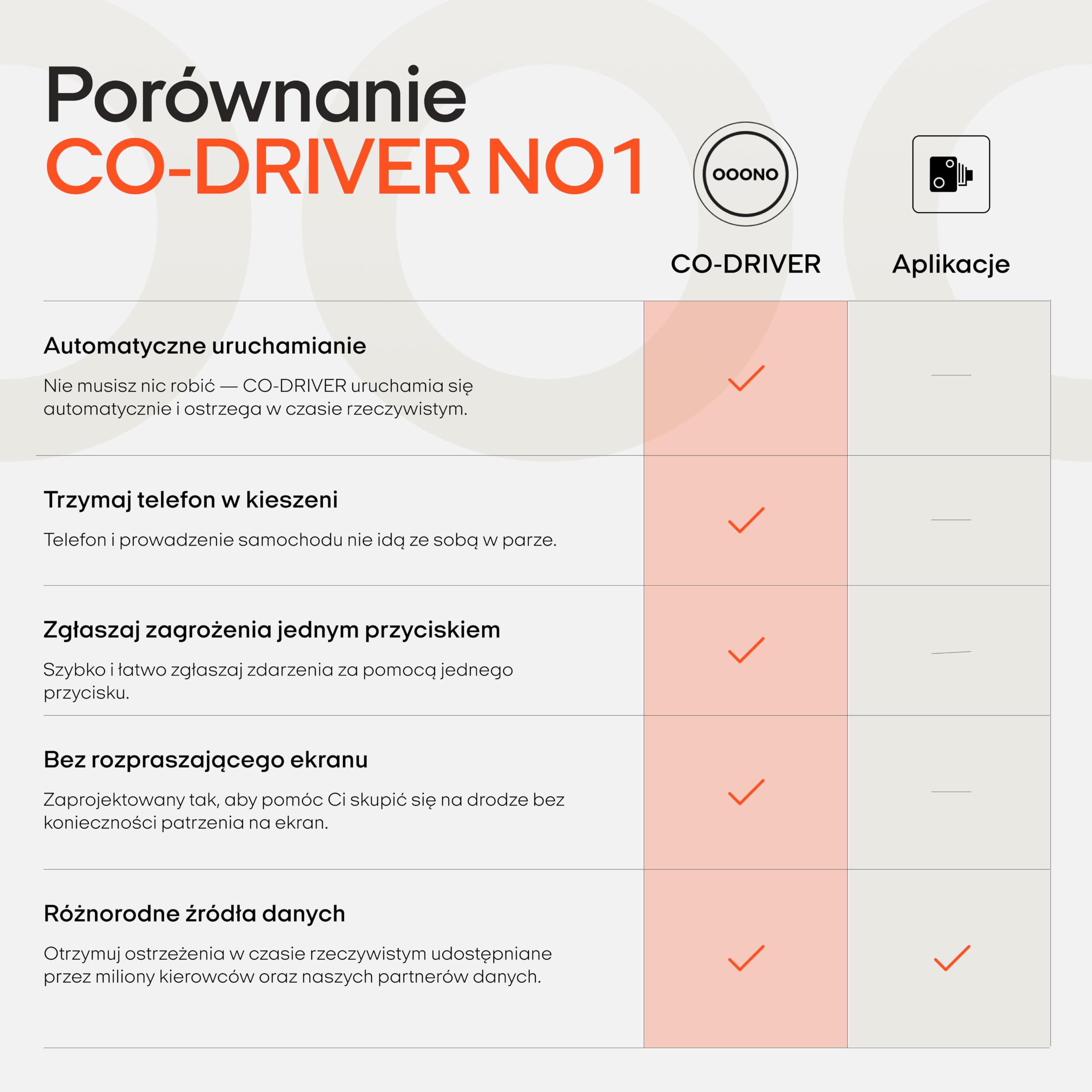OOONO Co-Driver NO1 alarm drogowy – ostrzega o fotoradarach i zagrożeniach w czasie rzeczywistym | wskaźnik LED | automatyczna aktywacja przez Bluetooth | 1 szt.