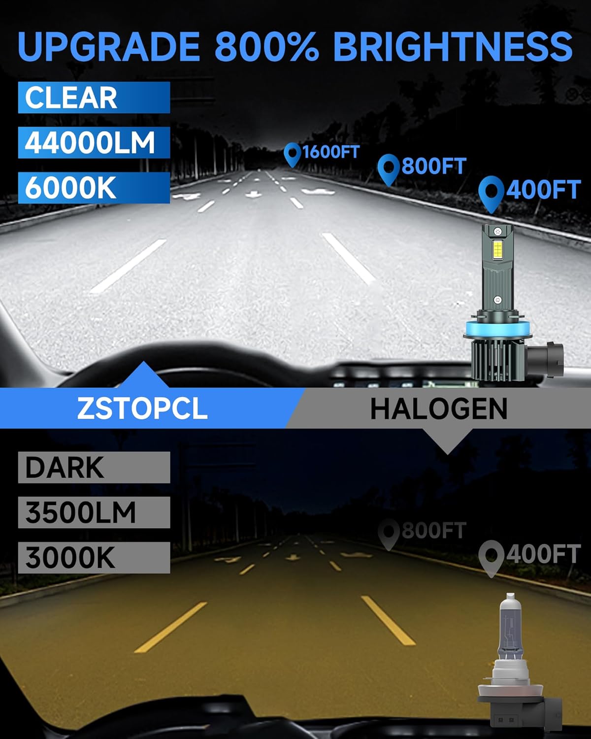 Fit for Ford F150 2015-2023 Light Bulbs, High/Low Beam Fog Light Bulbs Combo, 800% Brightness, 6000K Cool White, Plug and Play, Pack of 6 For Ford F150(2015-2023)