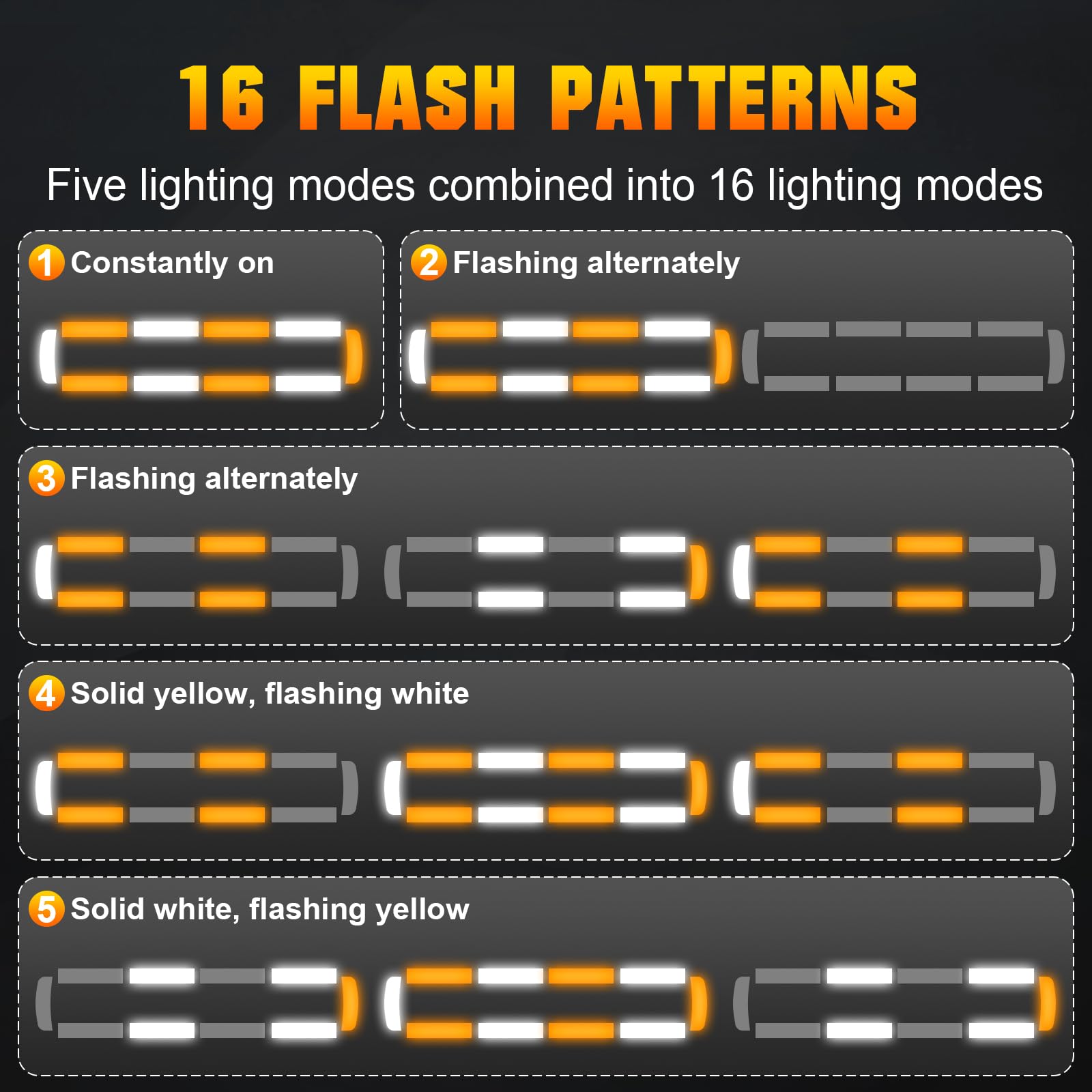 Willpower Stroboskopowa listwa świetlna LED 26 cali 54 diody LED, bursztynowa biała magnetyczna migająca lampa błyskowa do przyczepy do samochodu, ciężarówki, offroad 4x4, samochodu, światła