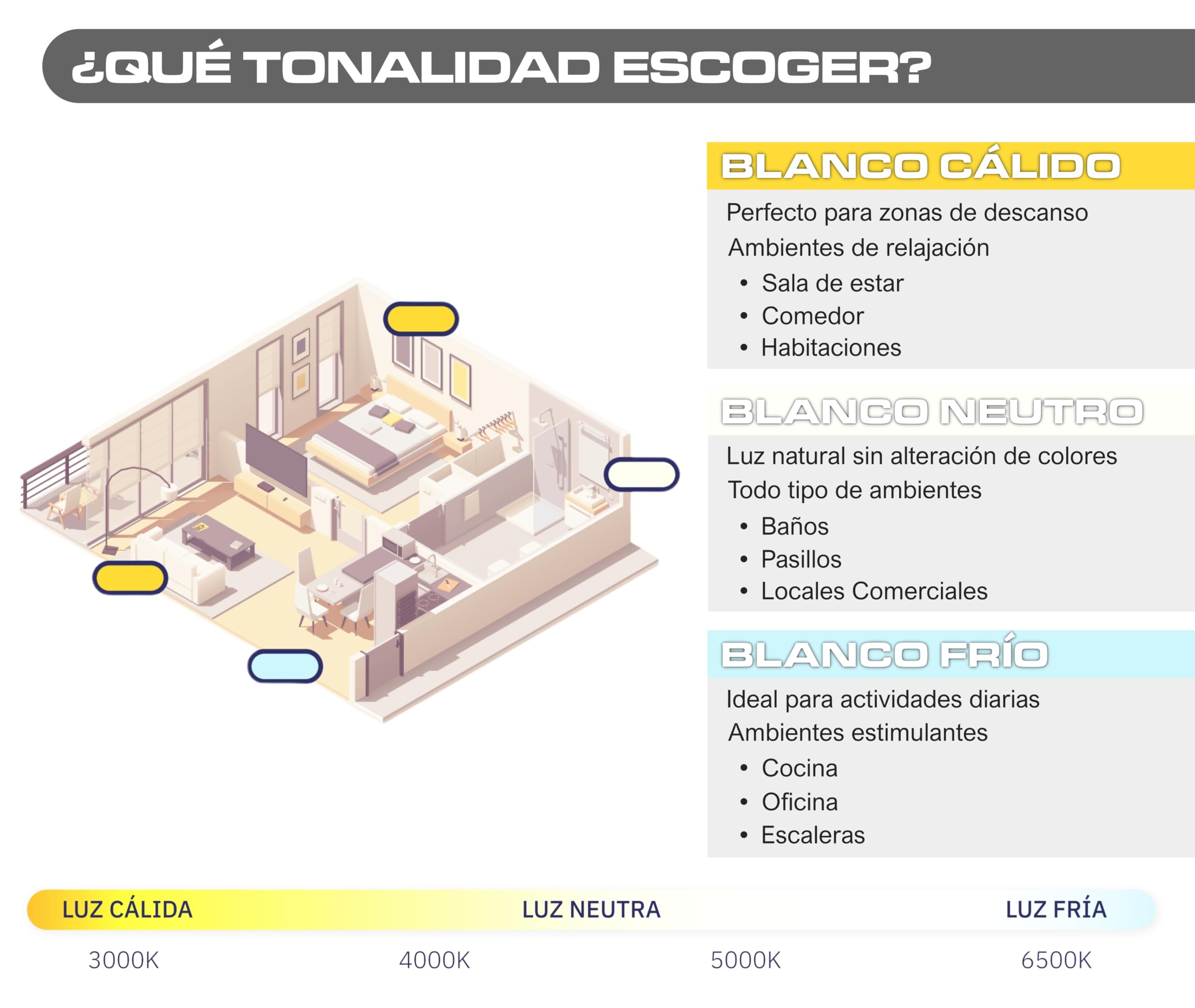 CLAR - Lámparas De Techo Salón, Plafón LED Techo 23 cm, Plafón Salón, Plafones Para Techo Led, Plafón Led Techo Cocina, Blanco Neutro 4000ºK, 24W (Pack 5)