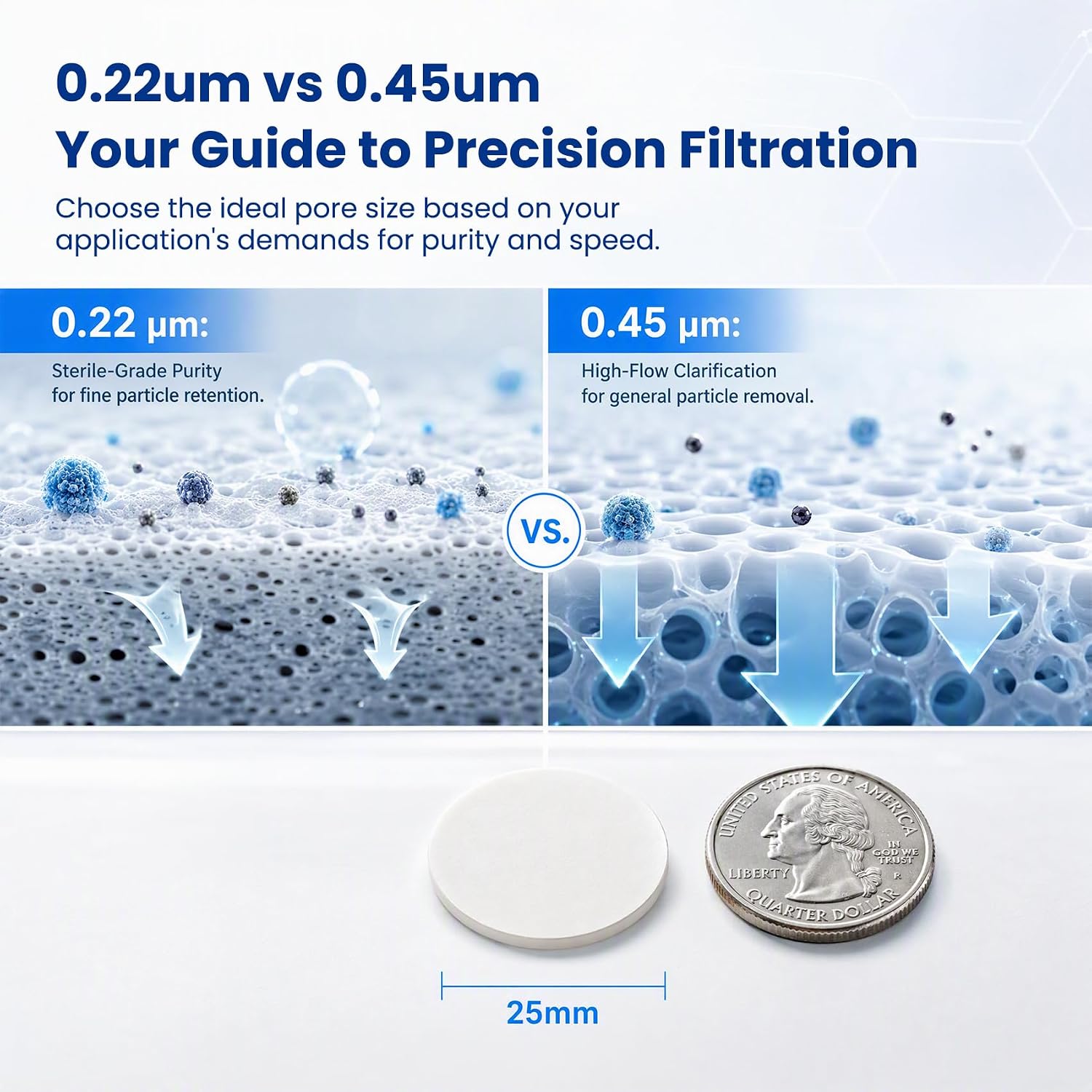25mm Nylon Hydrophilic Membrane Disc Filters 0.22µm Pore Szie, 100 Pcs