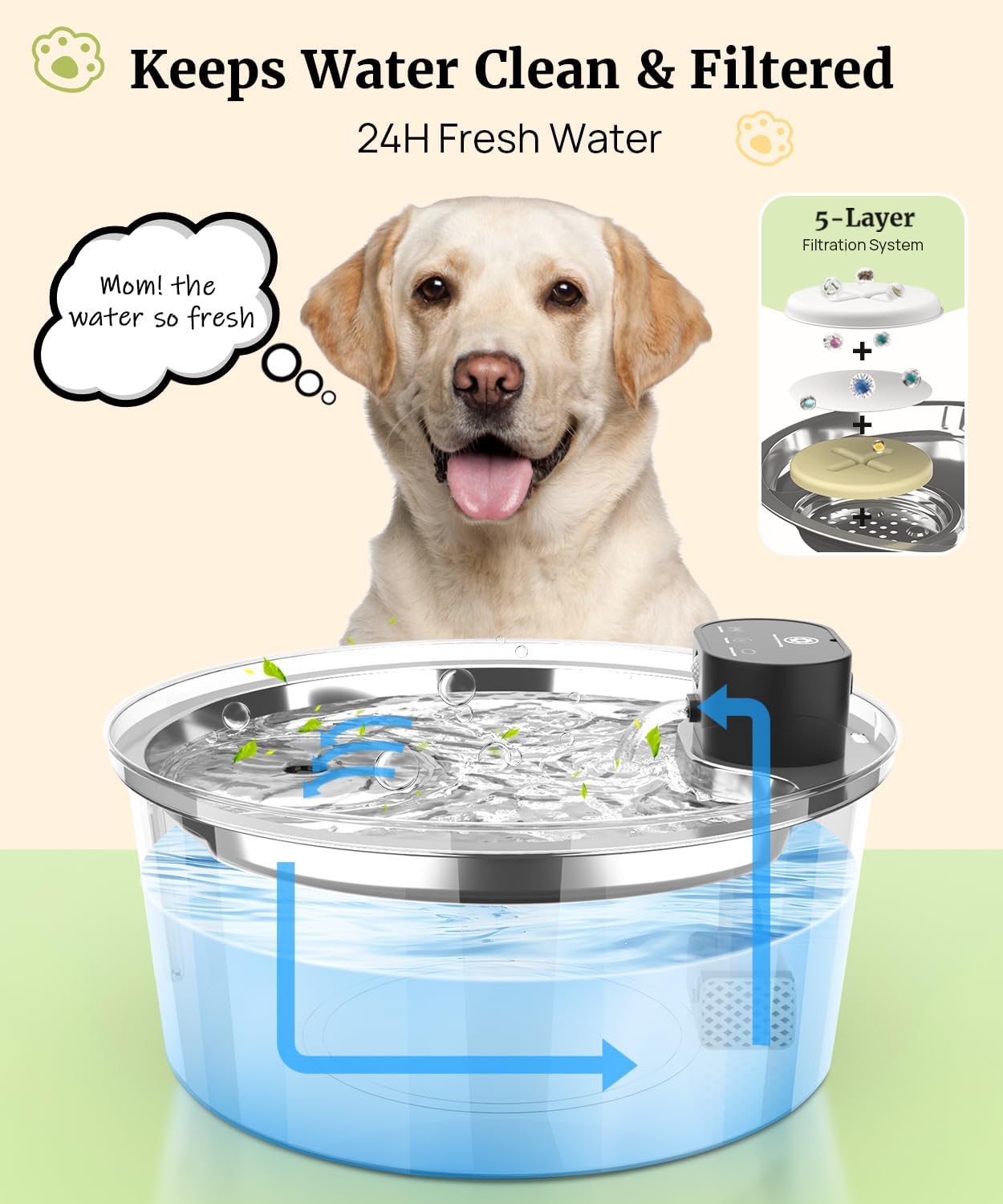 7L Fountains(Includes 4+2 Replacement Filters) + 6+6 Replacement Filters