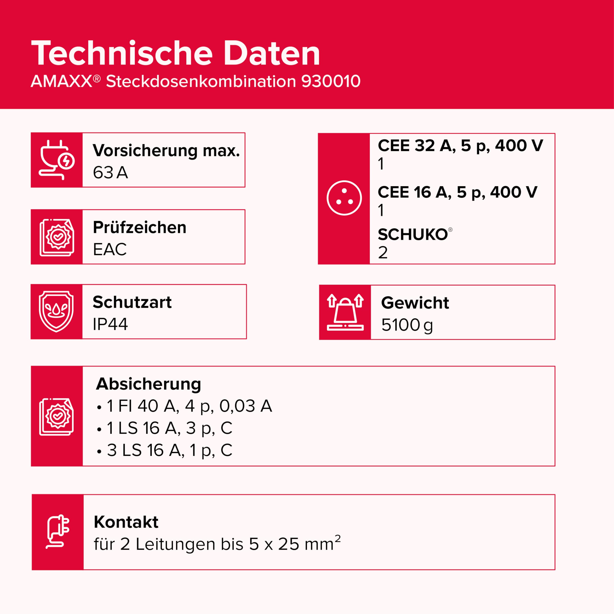 Mennekes AMAXX Steckdosenkombination, CEE 32 A und CEE 16 A 5-polig 400 V, 2X SCHUKO, LS 32 A, LS 16 A, IP44, vorverdrahtet