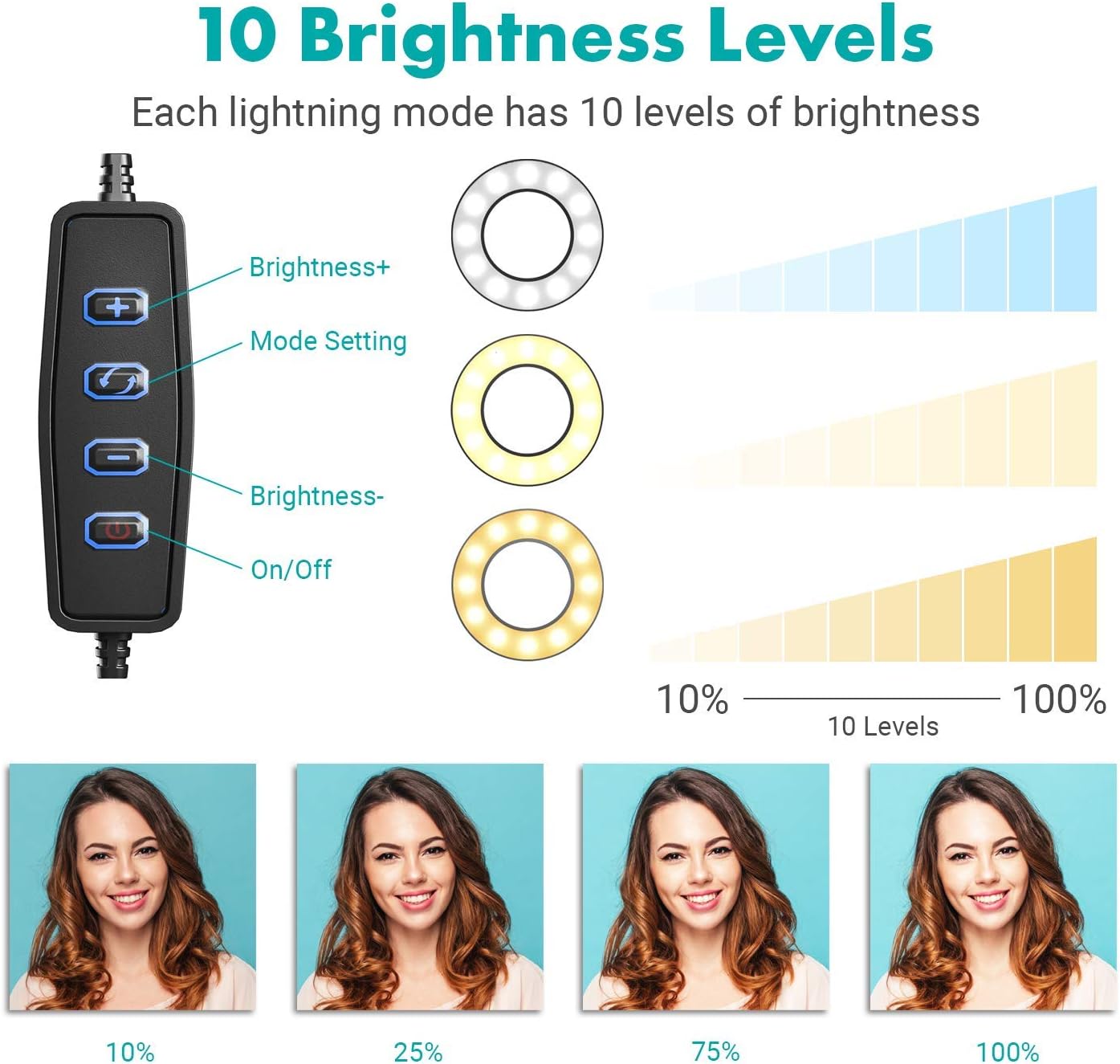 Movo Selfie Makeup Tutorial Ultimate Kit with Desk Clamp, 2 Cell Phone Mounts for Camera and Teleprompter, LED Ring Light & Video Vlog Microphone + Grip - Compatible with iPhone, Android Smartphones