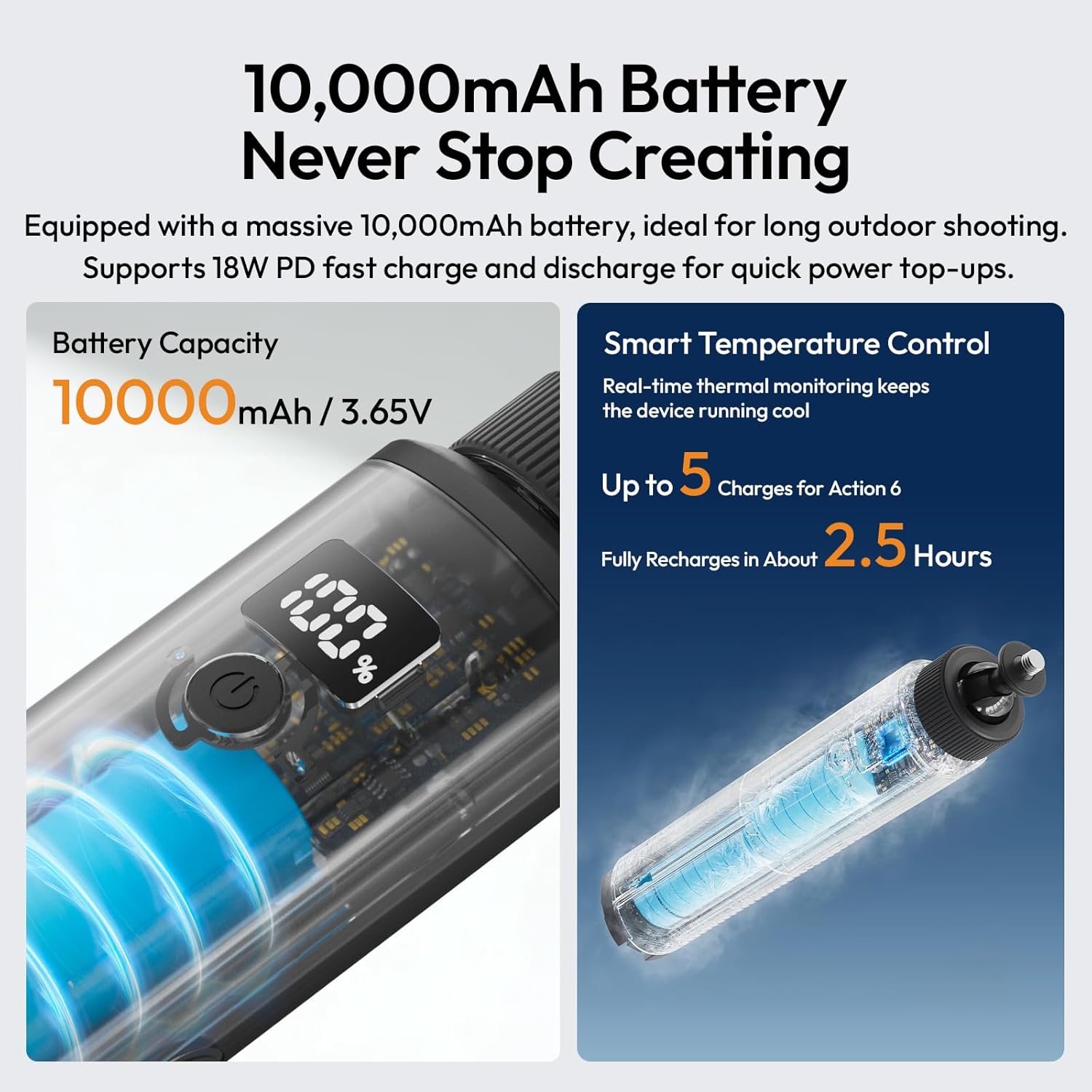 ULANZI MA93 Battery Grip, 10000mAh Camera Handheld Battery Handle Grip with Hidden Tripod 360, Real-time LCD Display, Universal 1/4'' Screw Mount Interface for Action Cameras Power Stick Hand Grip