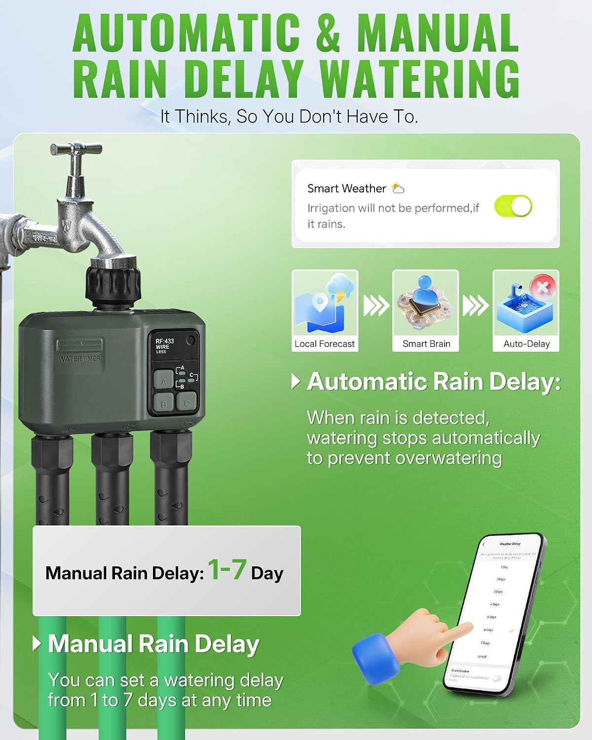 WiFi Water Timer for Garden Hose, Sprinkler Timer 3 Zone, 3 Outlet Smart Hose Watering with WiFi Irrigation Controller, Automatic Irrigation System/Rain Delay/Manual Watering D33WT06 6 71MsJvdXIDL. AC SL1500