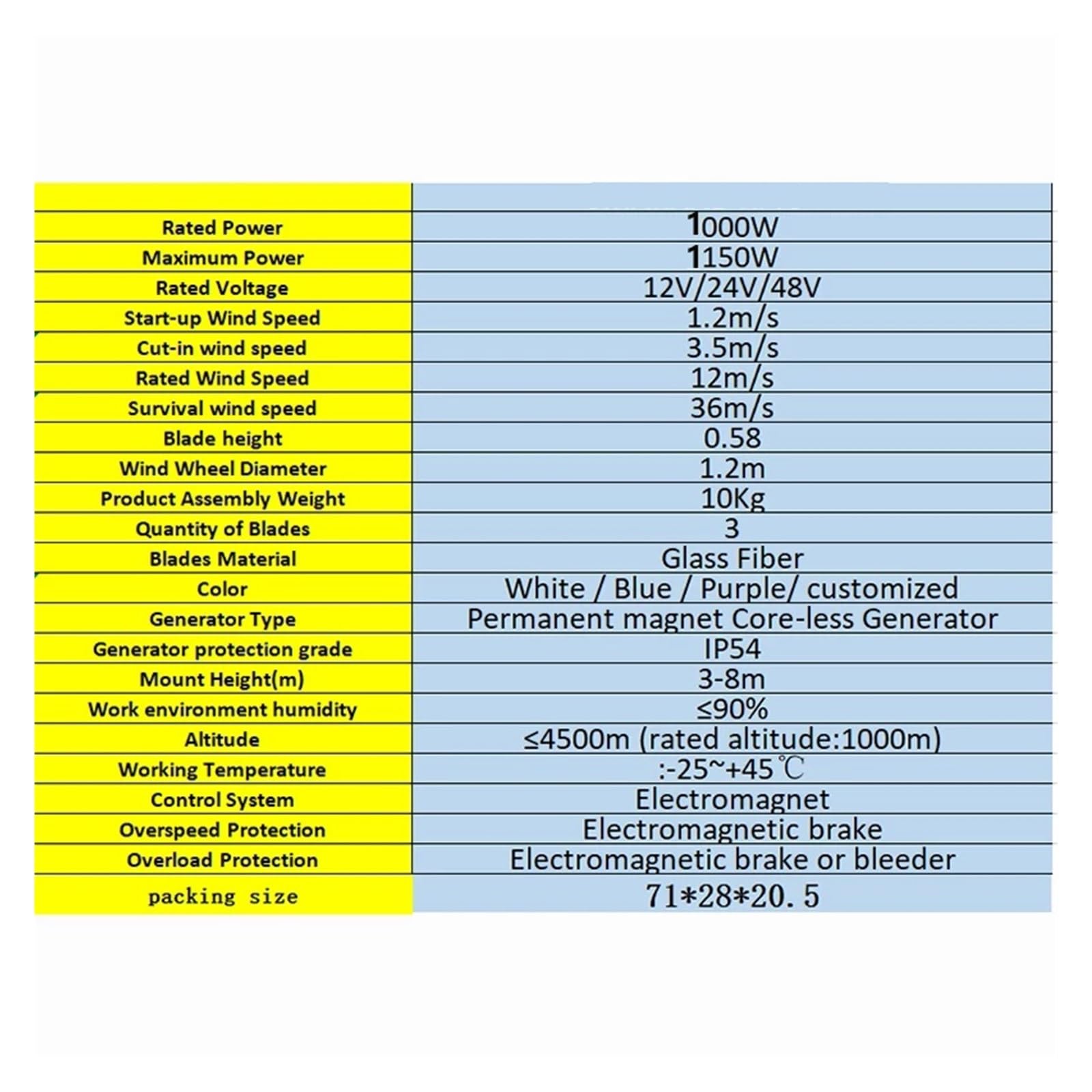 1000W Poziomy Generator Z Turbiną Wiatrową 48V 24V Alternatywne Generatory Energii Wiatrak Z Kontrolerem MPPT(Wind Turbine Only,12V)