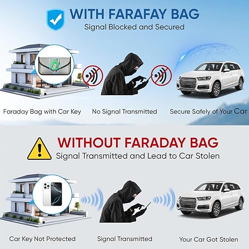 Vista 181 de TICONN Faraday - 2 bolsas para llavero, protector de jaula Faraday de 3.5 x 5.0 pulgadas, bloqueo de señal RFID para automóvil, bolsa antirrobo Negro