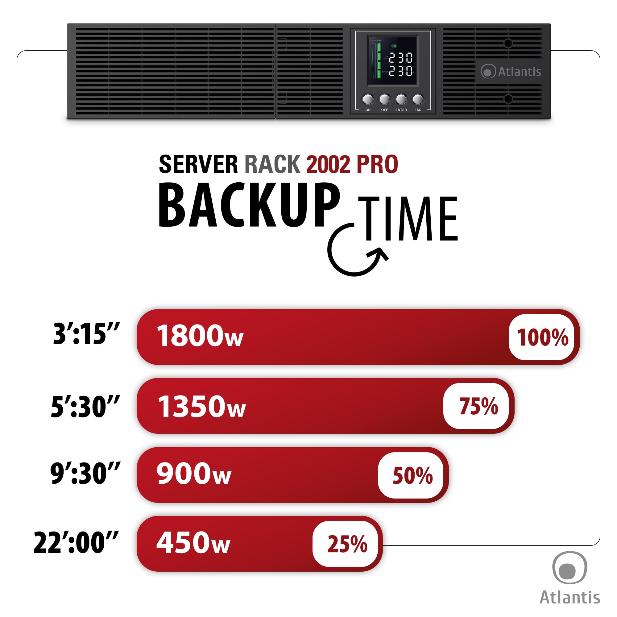 Atlantis A03-OP2002P-RC Pro Onduleur (UPS) Online Double Conversion et Pure sinusoïde avec Une Puissance de 2000VA 1800W, Serveur Rack, écran LCD, USB, RS-232, 8 Sorties IEC, Slot SNMP, 4x12V-9Ah