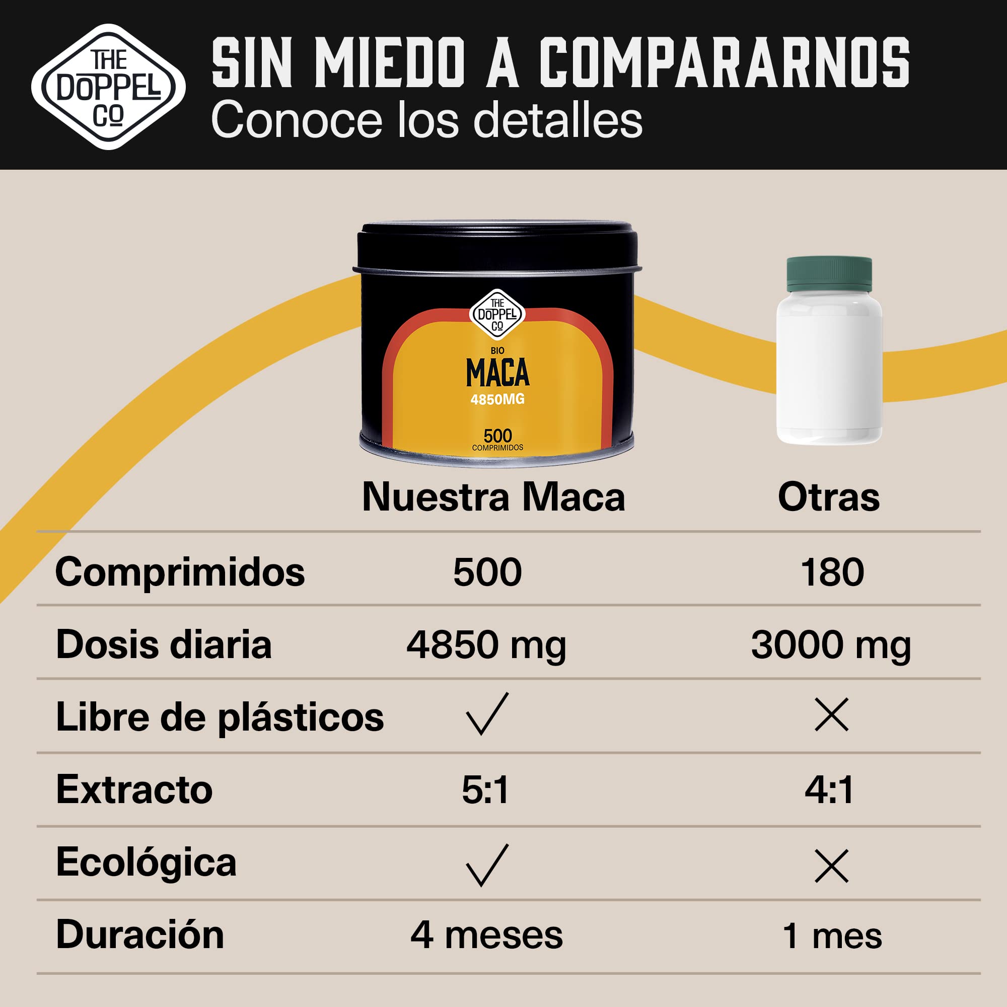 Maca Andina Ecológica 4850mg - 500 comprimidos - Extracto 5:1-4 meses - Maca Peruana Pura - Energía y Vitalidad - Libre de plástico - Certificación Ecológica Oficial