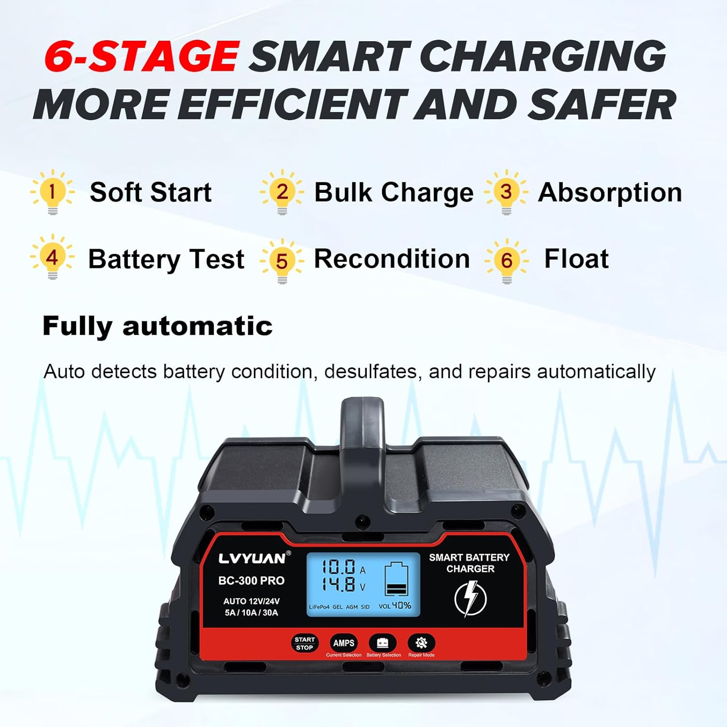 LVYUAN 30A-PRO Smart Battery Charger control panel