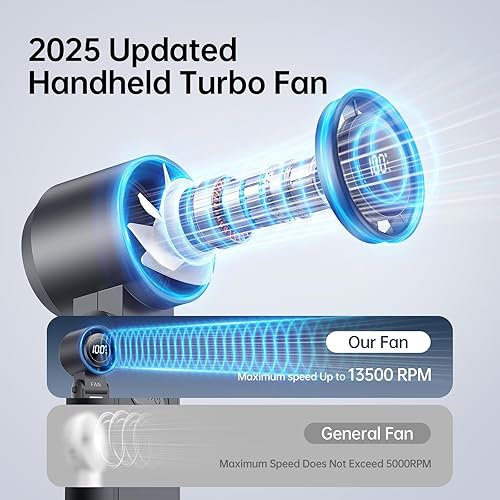 Miniatura 2 de Ventilador turbo portátil 3 en 1, 100 velocidades, 13500 RPM, refrigeración de 12 horas, pantalla digital, rotación de 120, mini ventilador personal