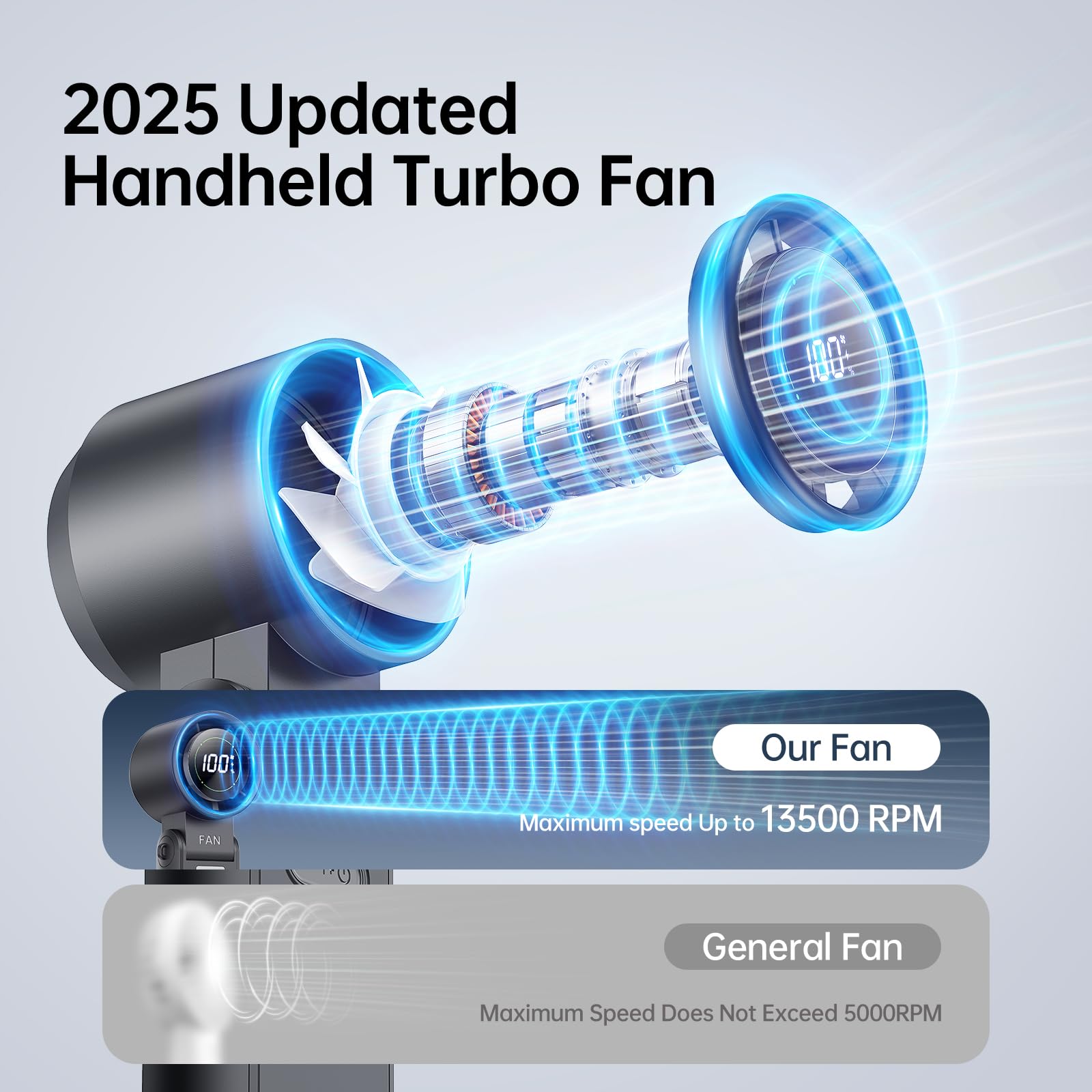 Ventilador turbo portátil 3 en 1, 100 velocidades, 13500 RPM, refrigeración de 12 horas, pantalla digital, rotación de 120°, mini ventilador personal recargable por USB para viajes, maquillaje 2