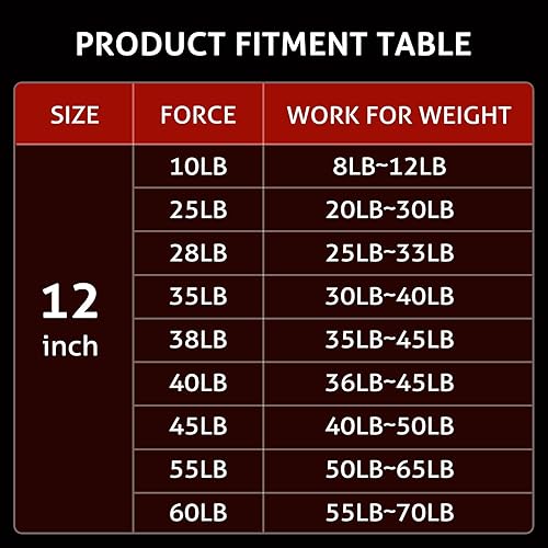 Miniatura 4 de Vepagoo 4420 - Muelle de amortiguadores de gas de 12 pulgadas, 30 libras133N, para ventana de caravana, cubierta de toldo de camión, caja de