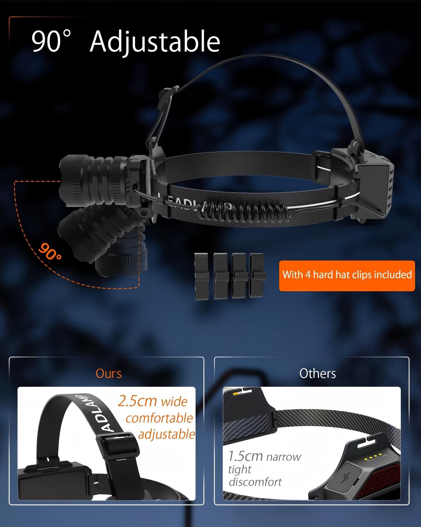 Lampe frontale de camping rechargeable, 4000 lumens avec 3 modes, détecteur de mouvement et étanchéité IP65, réglable à 90 °, pour randonnée, pêche, course à pied, casque de sécurité d'urgence