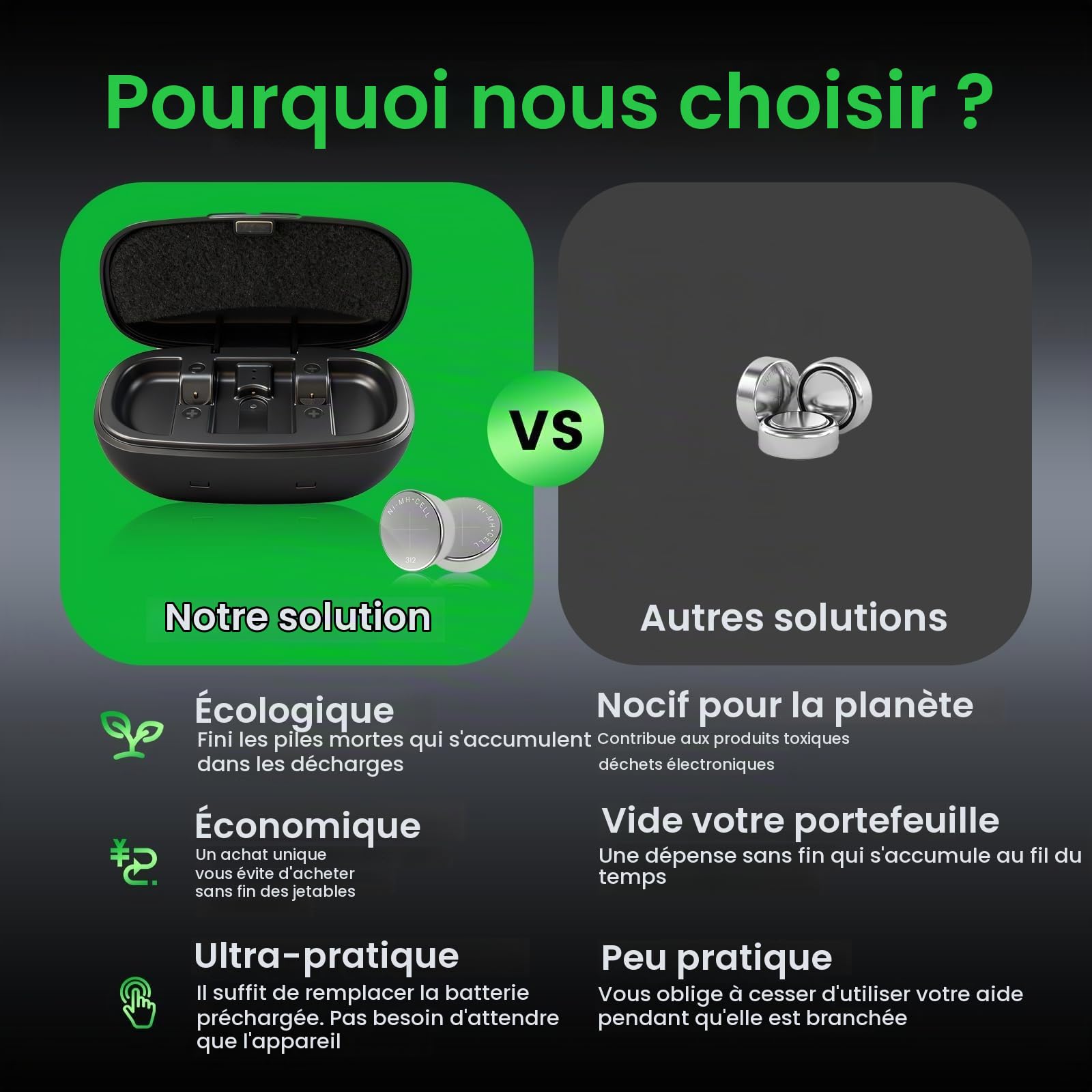 Chargeur pour appareil auditif P13 amélioré et kit de piles rechargeables, lot de 4 piles rechargeables résistantes aux fuites 28 mAh pour appareils auditifs avec chargeur de batterie (4 batteries +