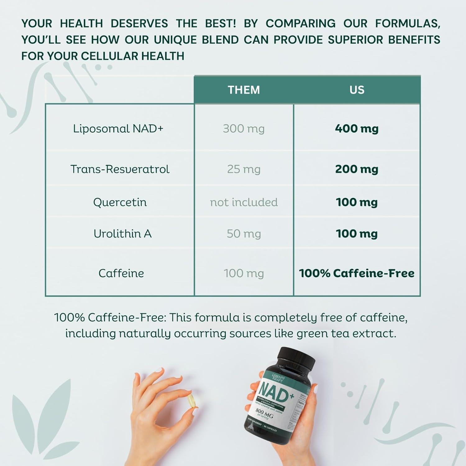 NAD Supplement Pure Organic | NMN Supplement Alternative | Boost Energy & Cellular Health | Urolithin A, Resveratrol, Quercetin for Antioxidant Power | for Women and Men