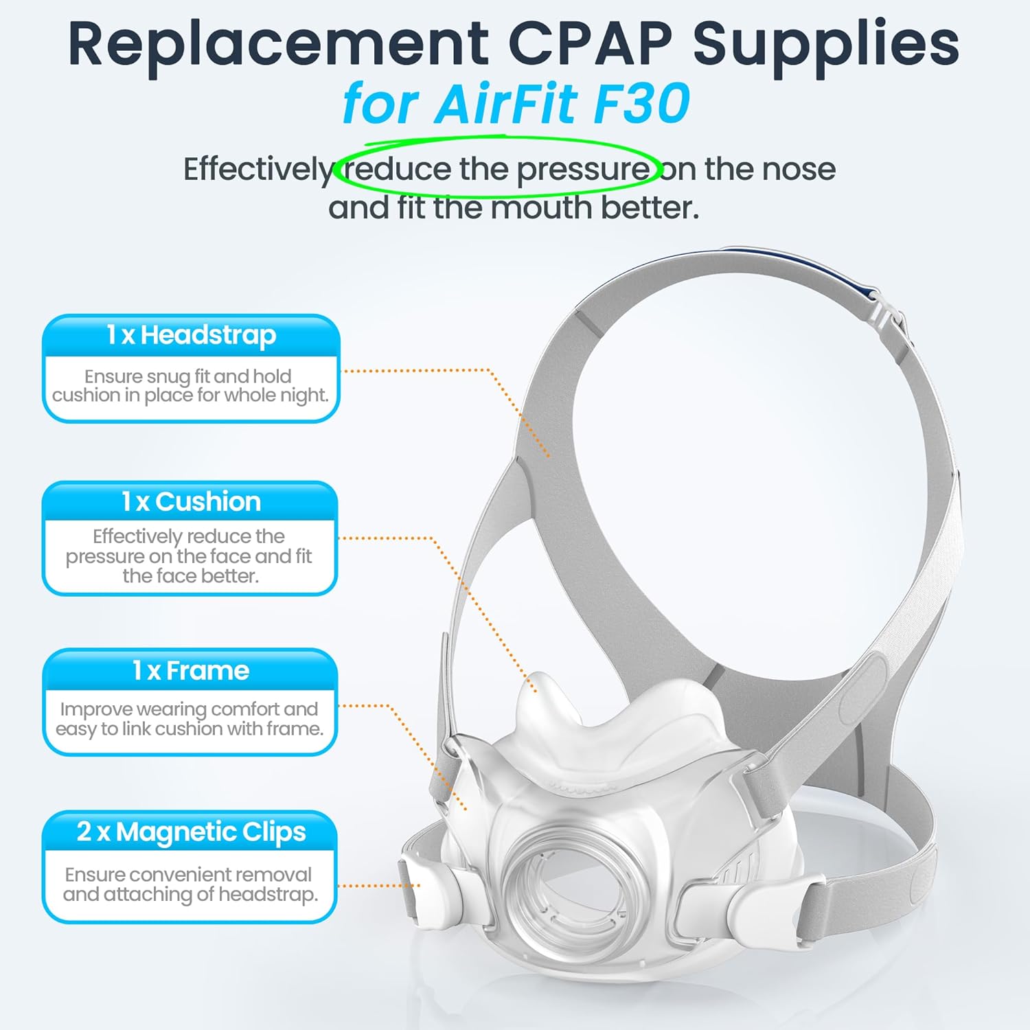 Replacement Full Face CPAP Mask Headgear Set for ResMed Airfit F30, Highlights Minimal Contact & Leak-Free Seal - F30 Mask Small Accessories Supplies (No Elbow) - Image 3