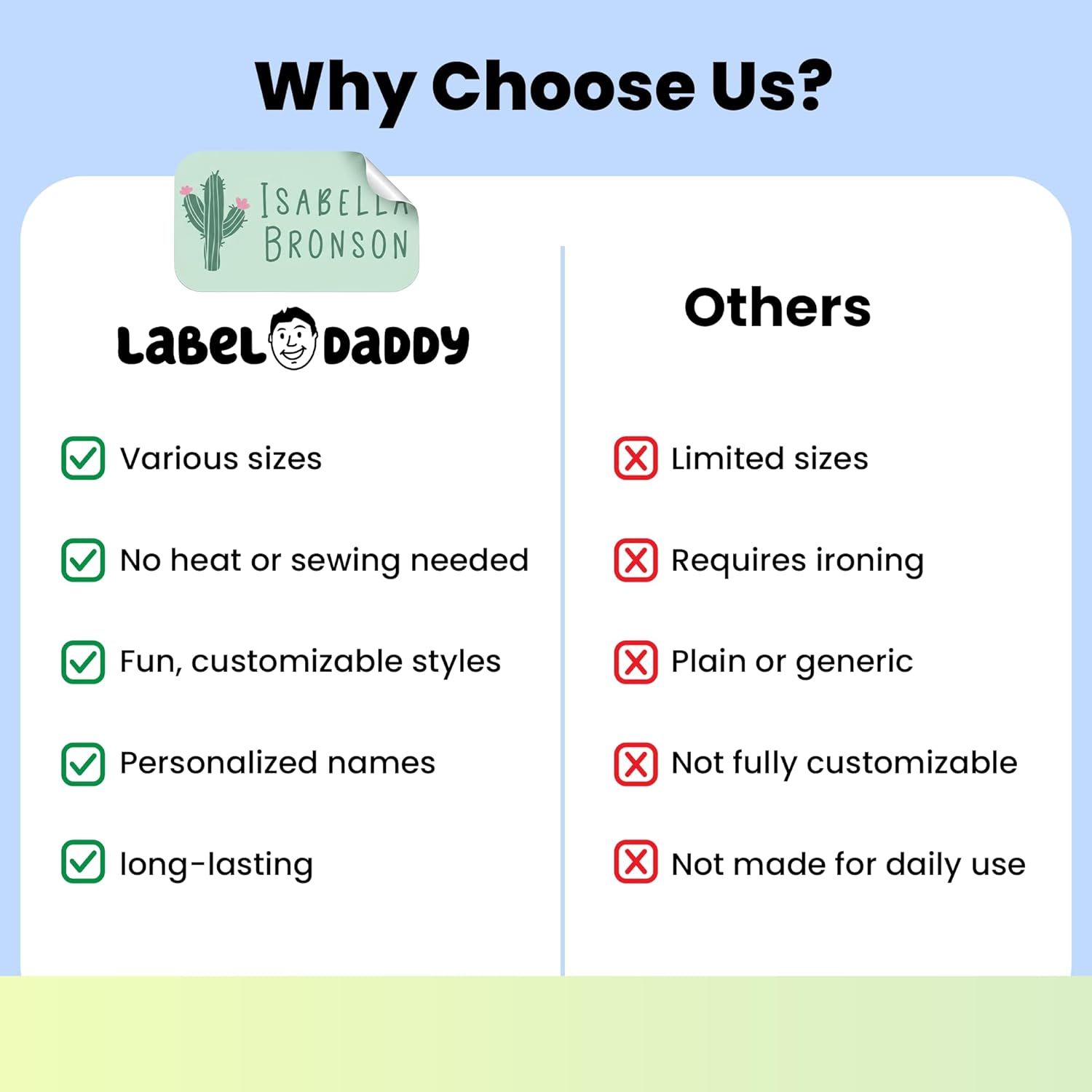 Label Daddy Custom Name Labels for Girls – Waterproof Personalized Name Tags for Daycare, School & Camp - No Iron Needed - Extra Small Labels for Bottles, Backpacks & More – Cactus Design | 75 Ct