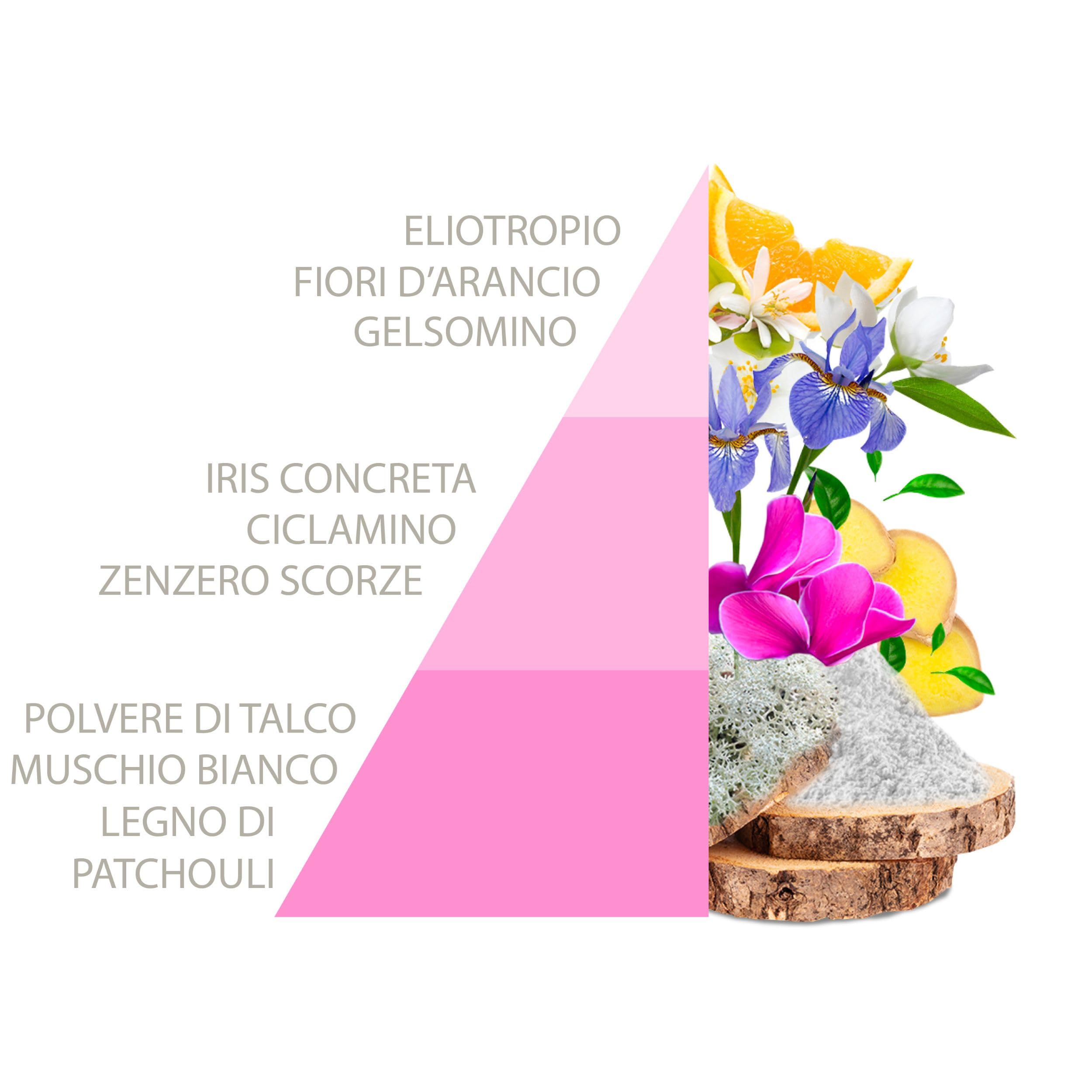 HOROMIA Horotwins Profuma Bucato 250ml e Deo Tessuti Spray 250ml - Confezione Regalo Baby Talco
