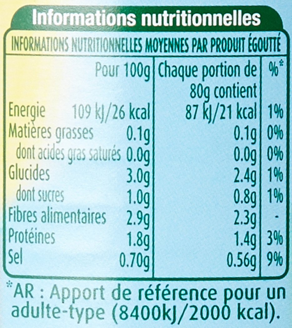 Géant Vert Cœurs d'Artichauts la Boite de 240 g - Lot de 4