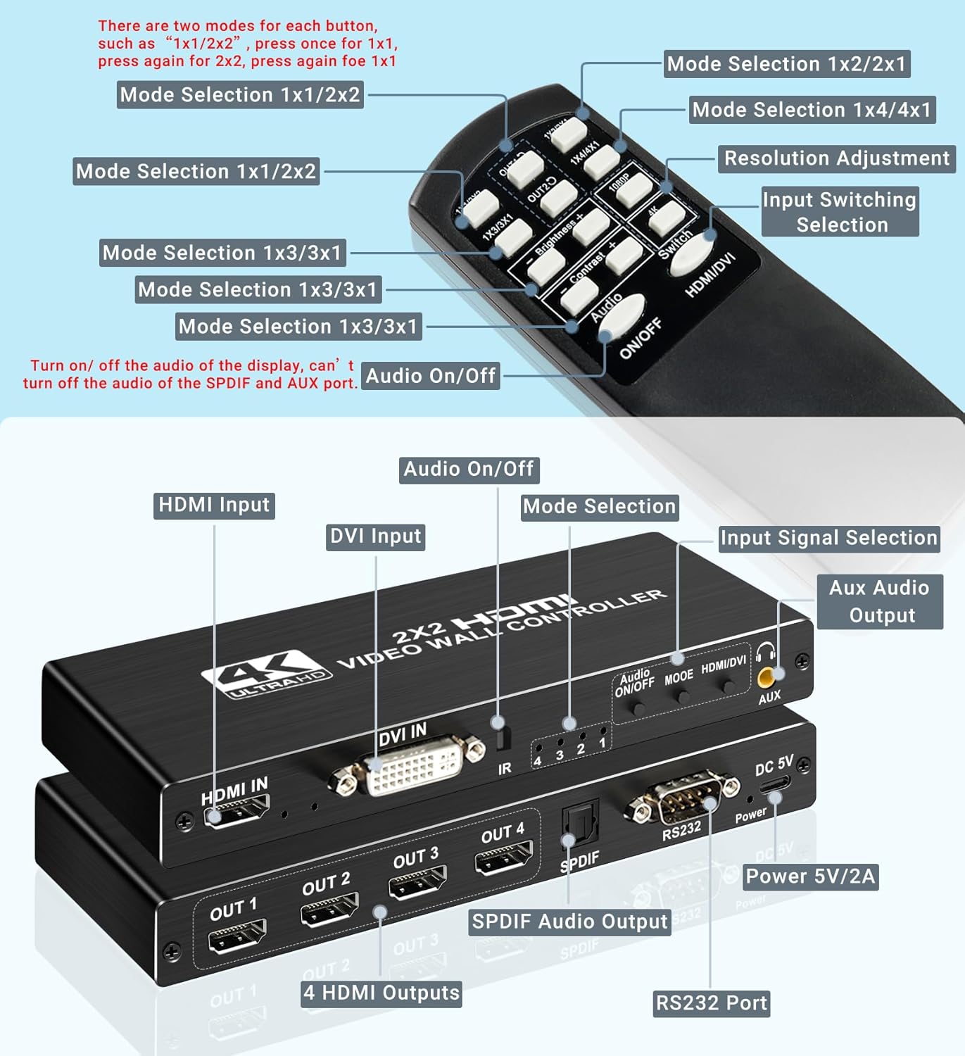 avedio Links 2x2 HDMI Video Wall Controller 4K, 1080P@60Hz HDMI DVI TV Wall Processor with Audio Out, 4 TV Screens into 1 Wall Display w/ RS232, Support 180° Rotate, 1x2 1x3 1x4 2x2 2x1 3x1 4x1 Mode