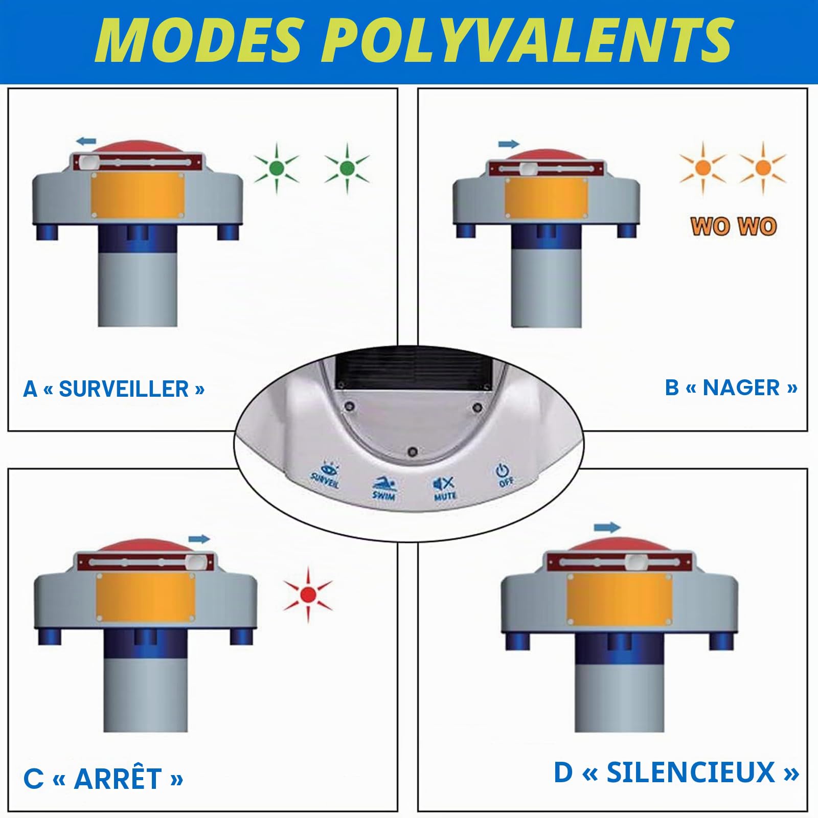 Alarme de Piscine avec récepteur à Distance, système de Surveillance des noyades sous-Marines, Alimentation par Piles, alarmes de Piscine pour piscines creusées et Hors Sol, Protection de sécurité