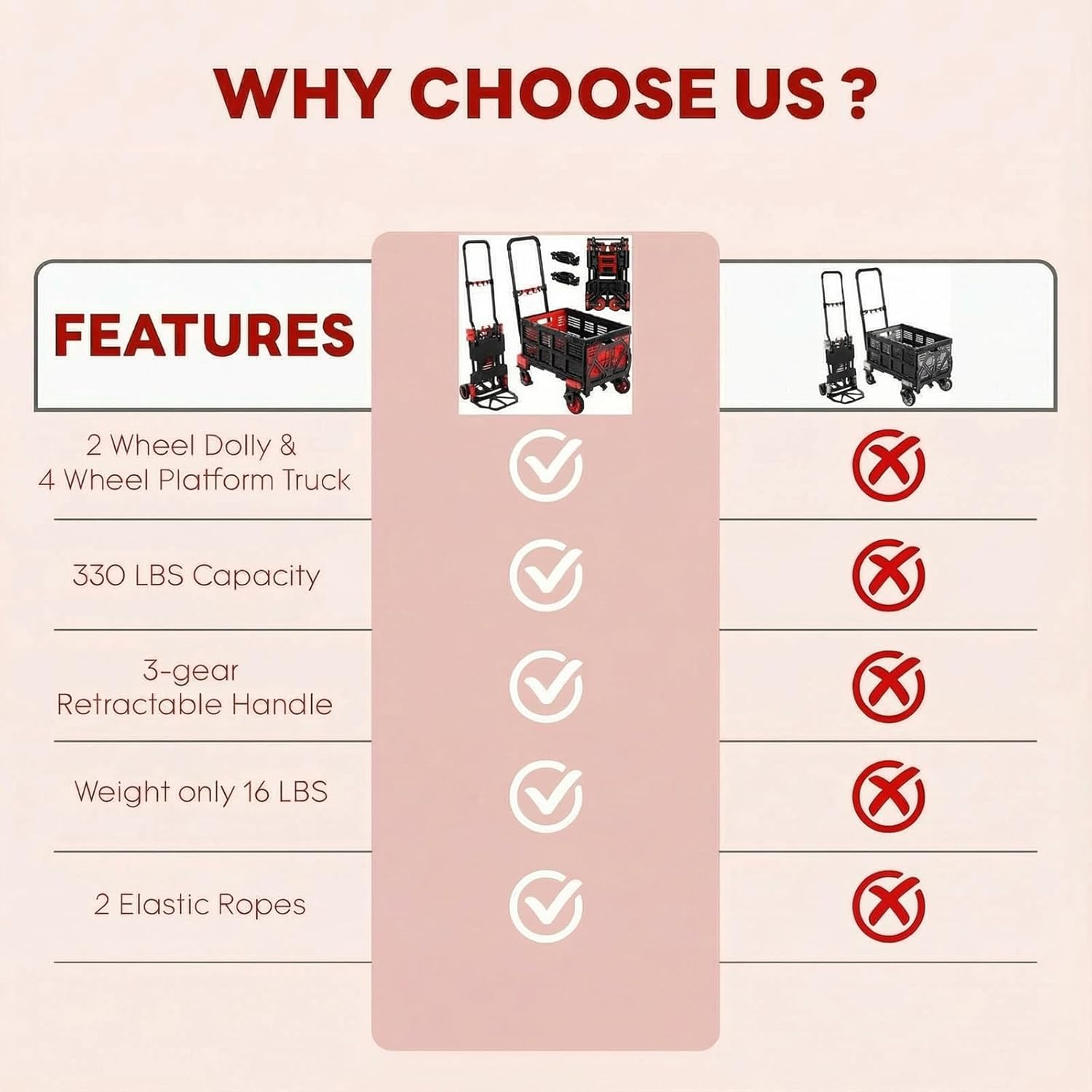 2 in 1 Hand Truck Dolly Foldable with Basket, 330LBS Capacity Collapsible Cart with Wheels for Moving, Luggage Platform Cart with Retractable Handle, Office, Warehouse, Supermarket (Red)