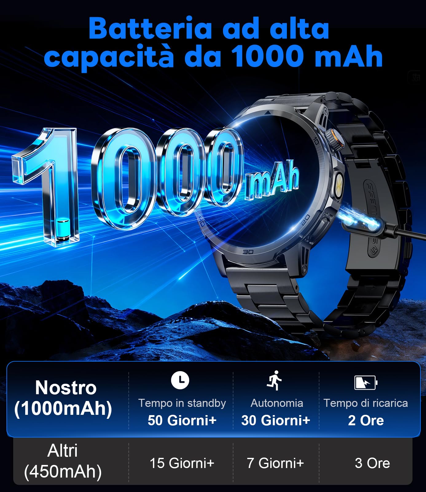 FEELNEVER Smartwatch Uomo, Smartwatch Militare Uomo Fitness con Chiamate Bluetooth,1.85" Orologio Intelligente 110+ Modalità Sportive/1000 mAh/Sonno/Torcia per Android IOS, Nero Arancione