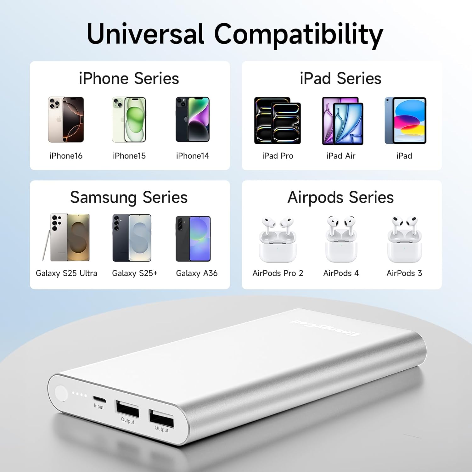 Universal compatibility chart for EnergyCell Pilot 4GS power bank, showing various iPhone, iPad, Samsung, and AirPod models