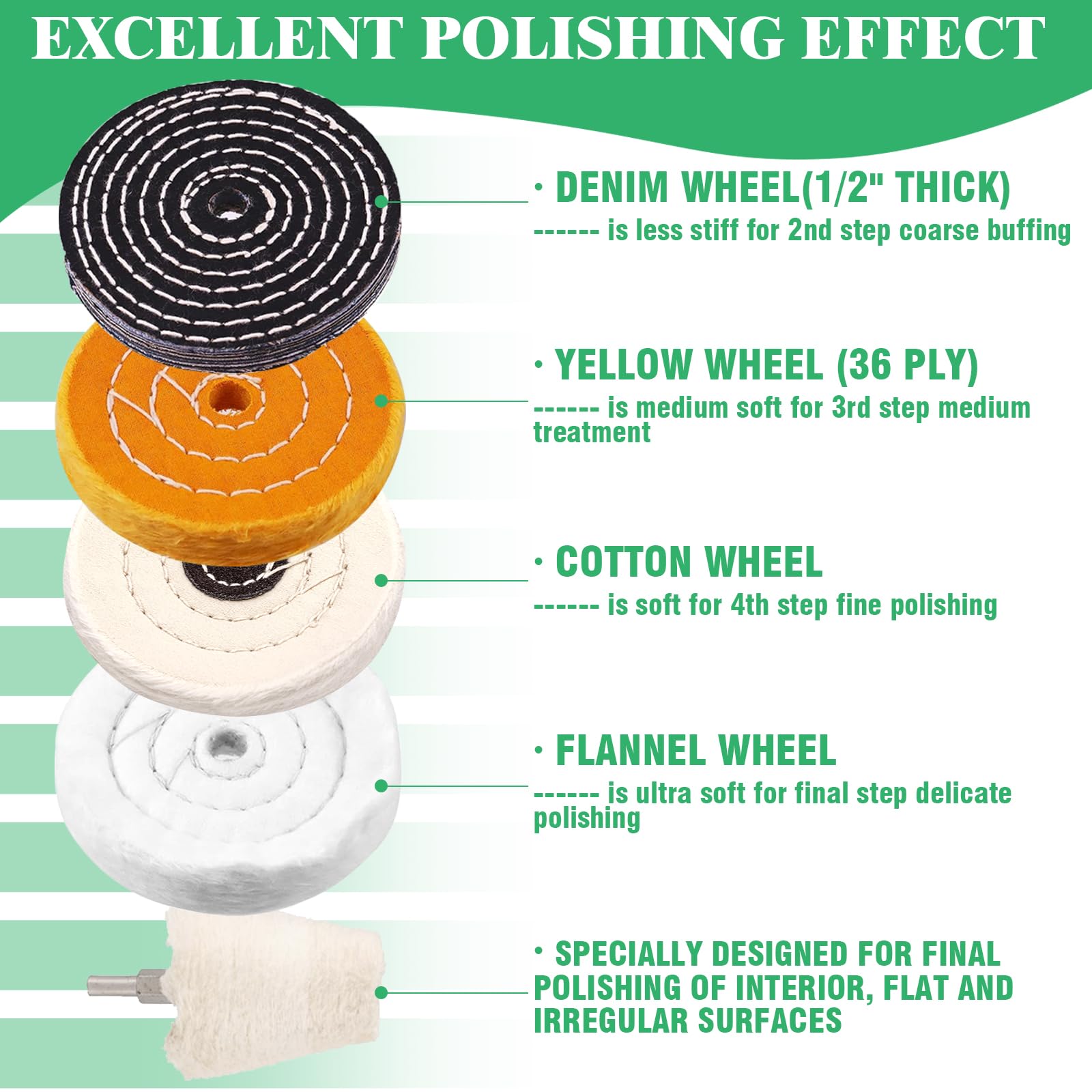 Polierscheiben-Set, Polierpaste, Kegel/Säule/Pilz/T-förmige Pufferscheiben mit 6,35 mm Griff für Schleifmaschinen, Aluminium, Edelstahl, Chrom, 15-teilig