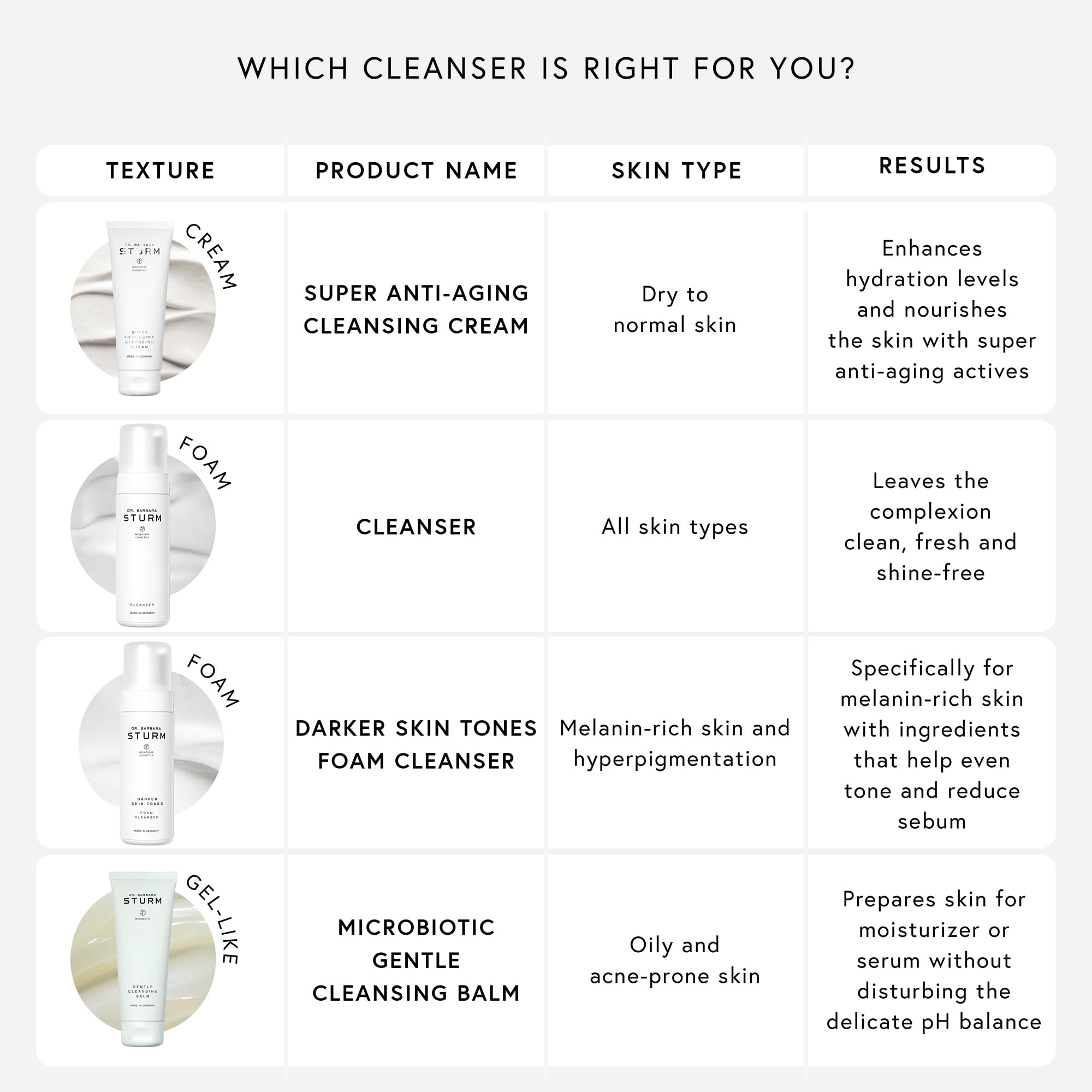 Dr Barbara Sturm Anti Aging Cleansing