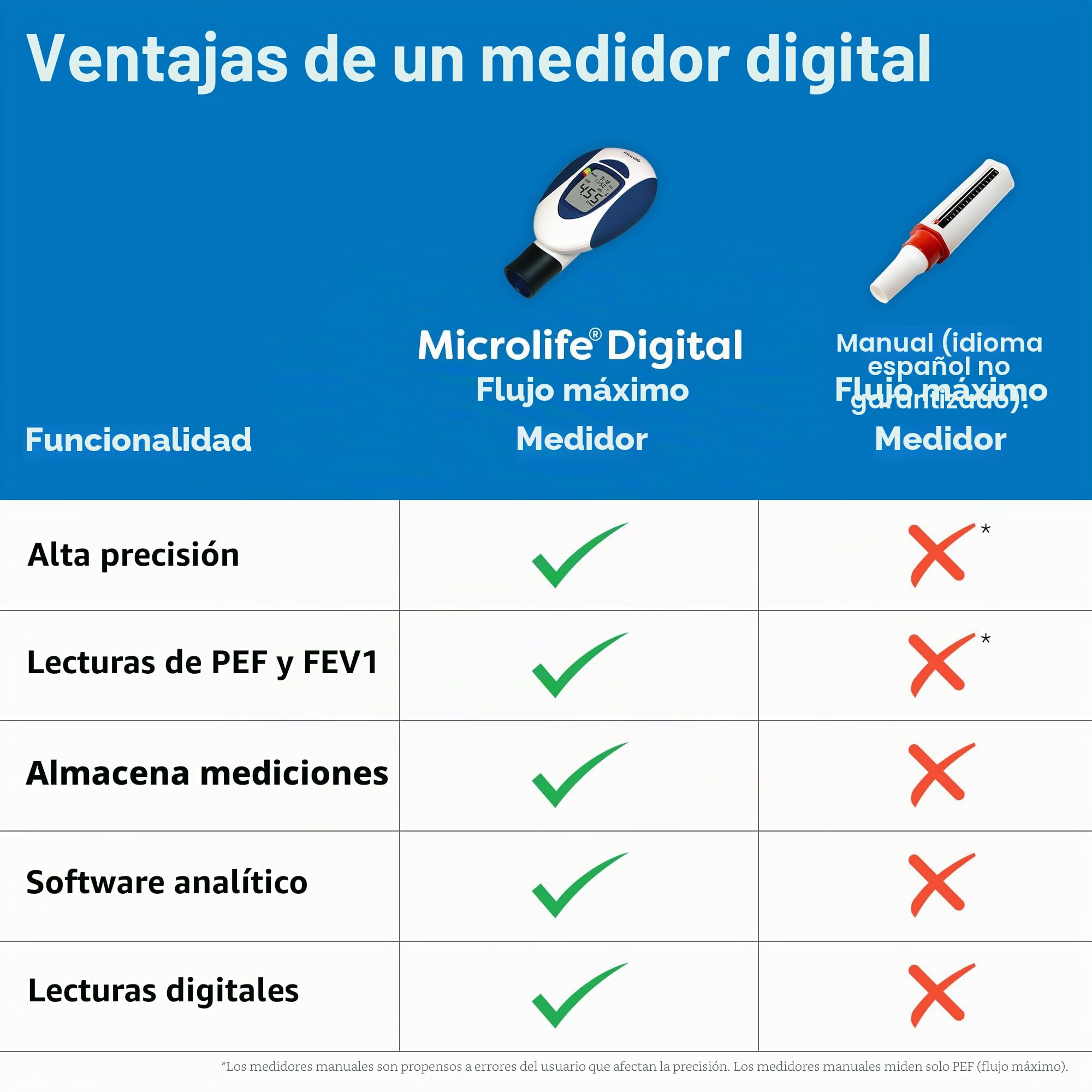 Microlife PF-100 - medidor de asma y flujo máximo | medición de flujo espiratorio (PEF) y medición de volumen espiratorio forzado (VEF1)