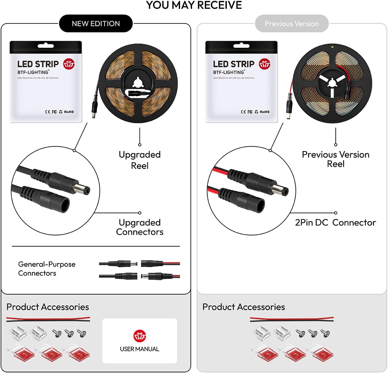 Špecifikácie a detaily LED pásu